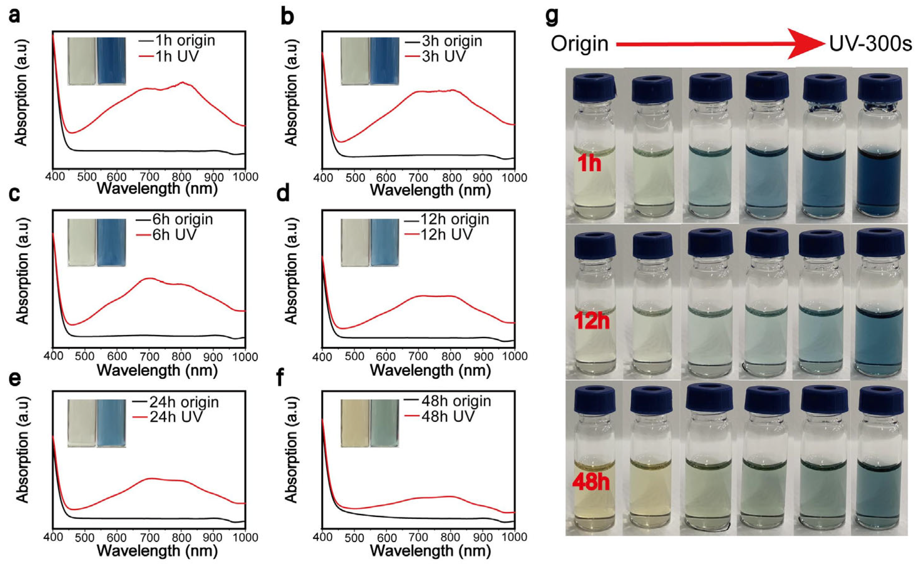 Nanomaterials 11 03192 g004 550