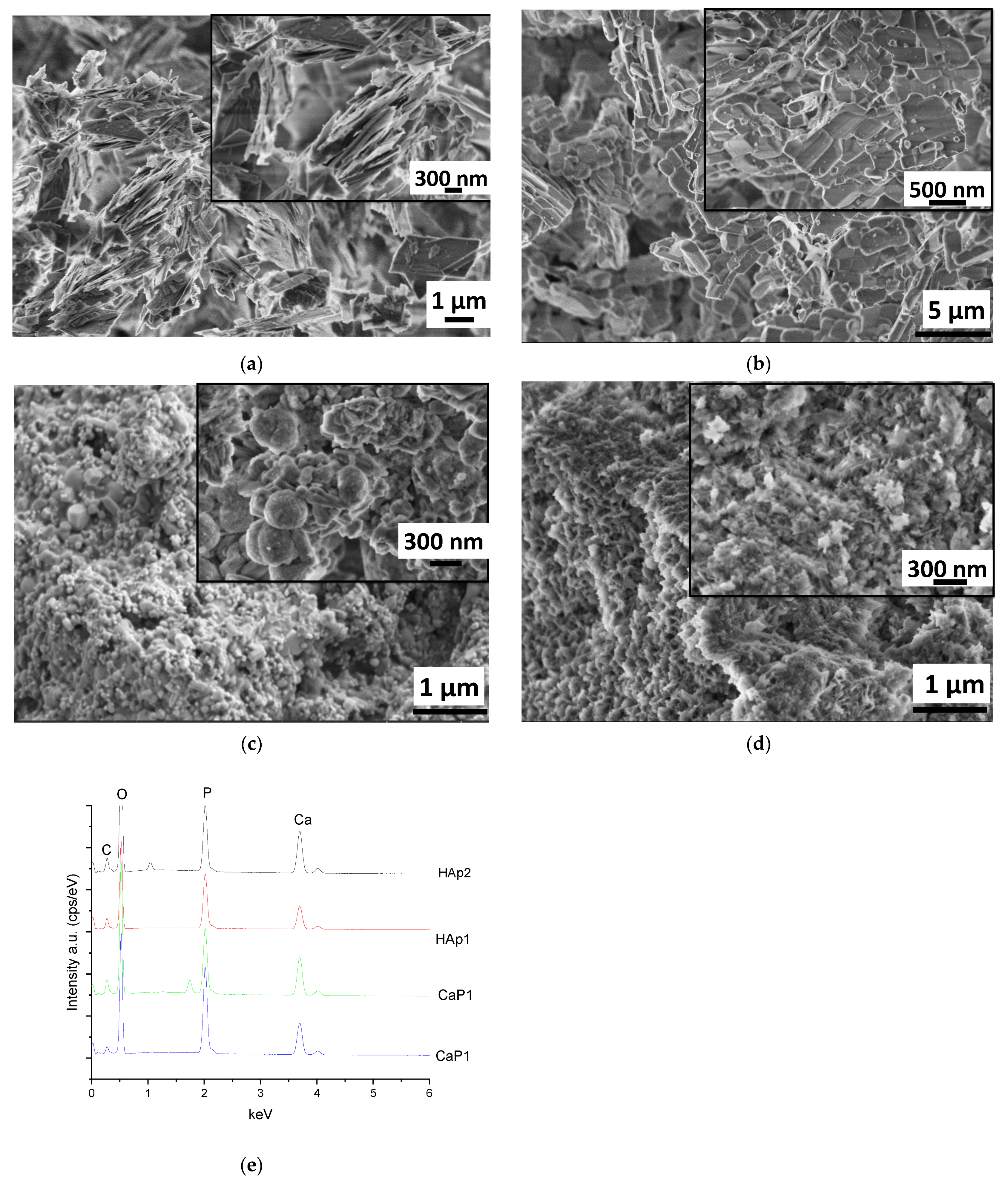 Nanomaterials 11 03194 g002 Nanomaterials 11 03194 g002