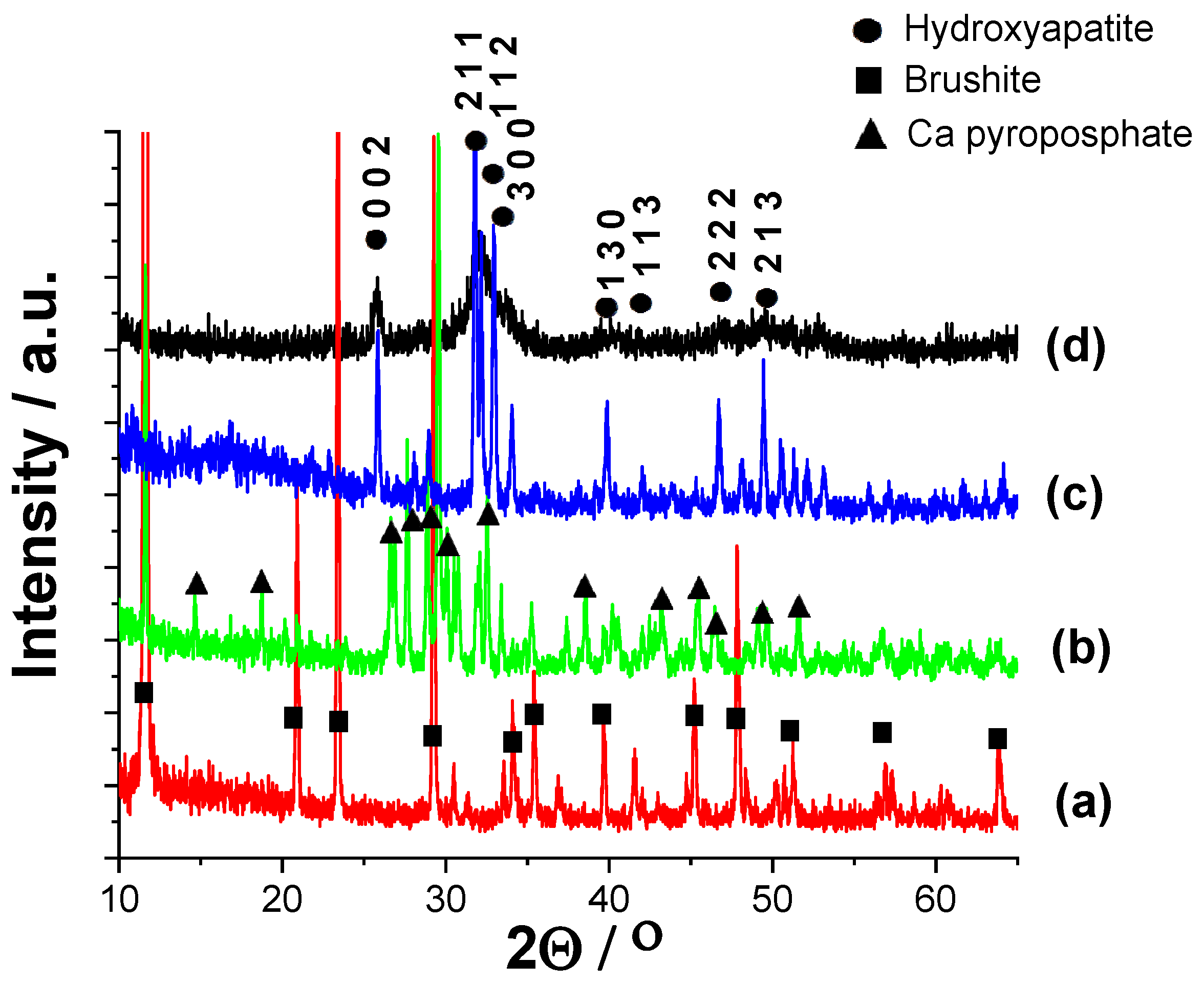 Nanomaterials 11 03194 g003 Nanomaterials 11 03194 g003