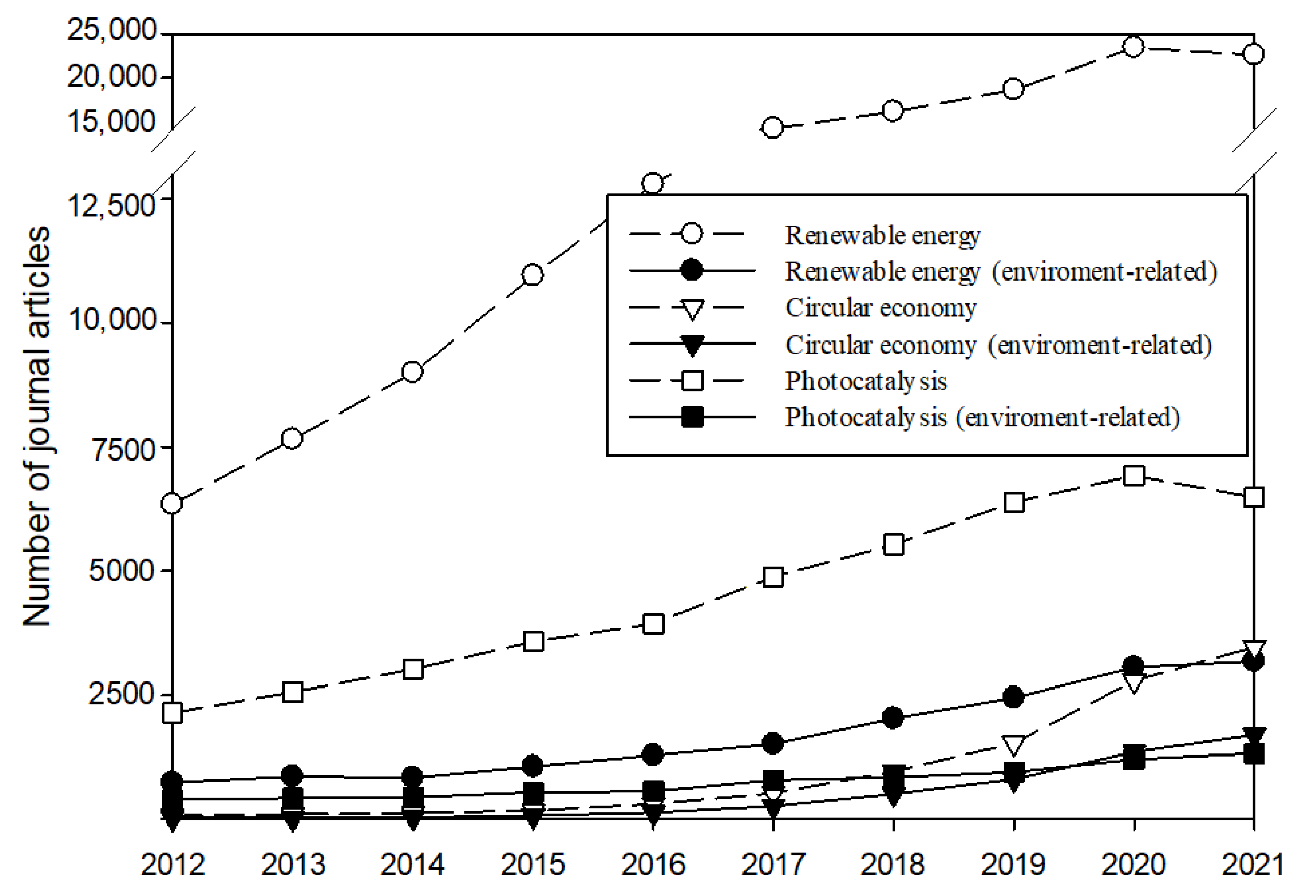 Nanomaterials 11 03195 g001 Nanomaterials 11 03195 g001