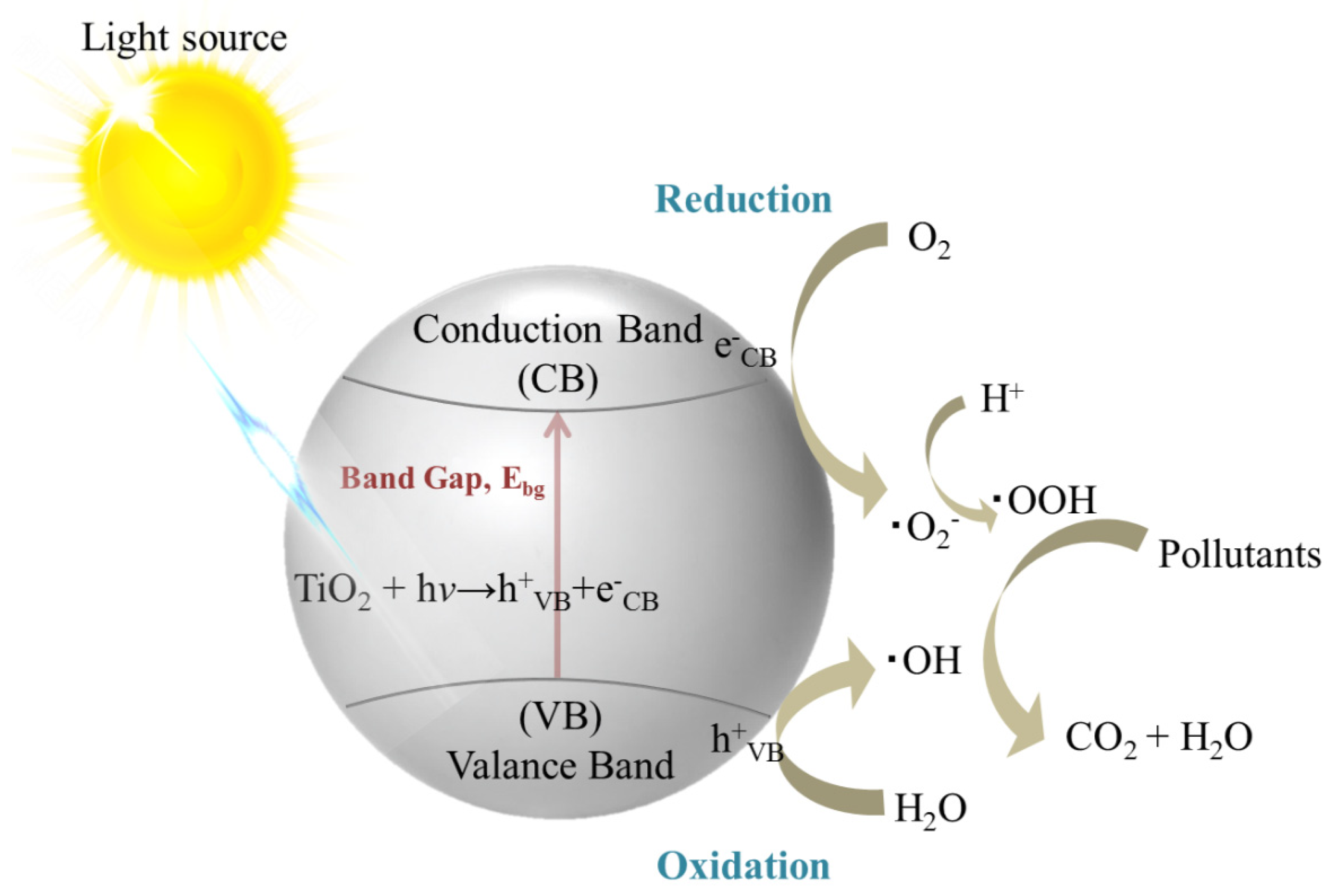 Nanomaterials 11 03195 g002 Nanomaterials 11 03195 g002