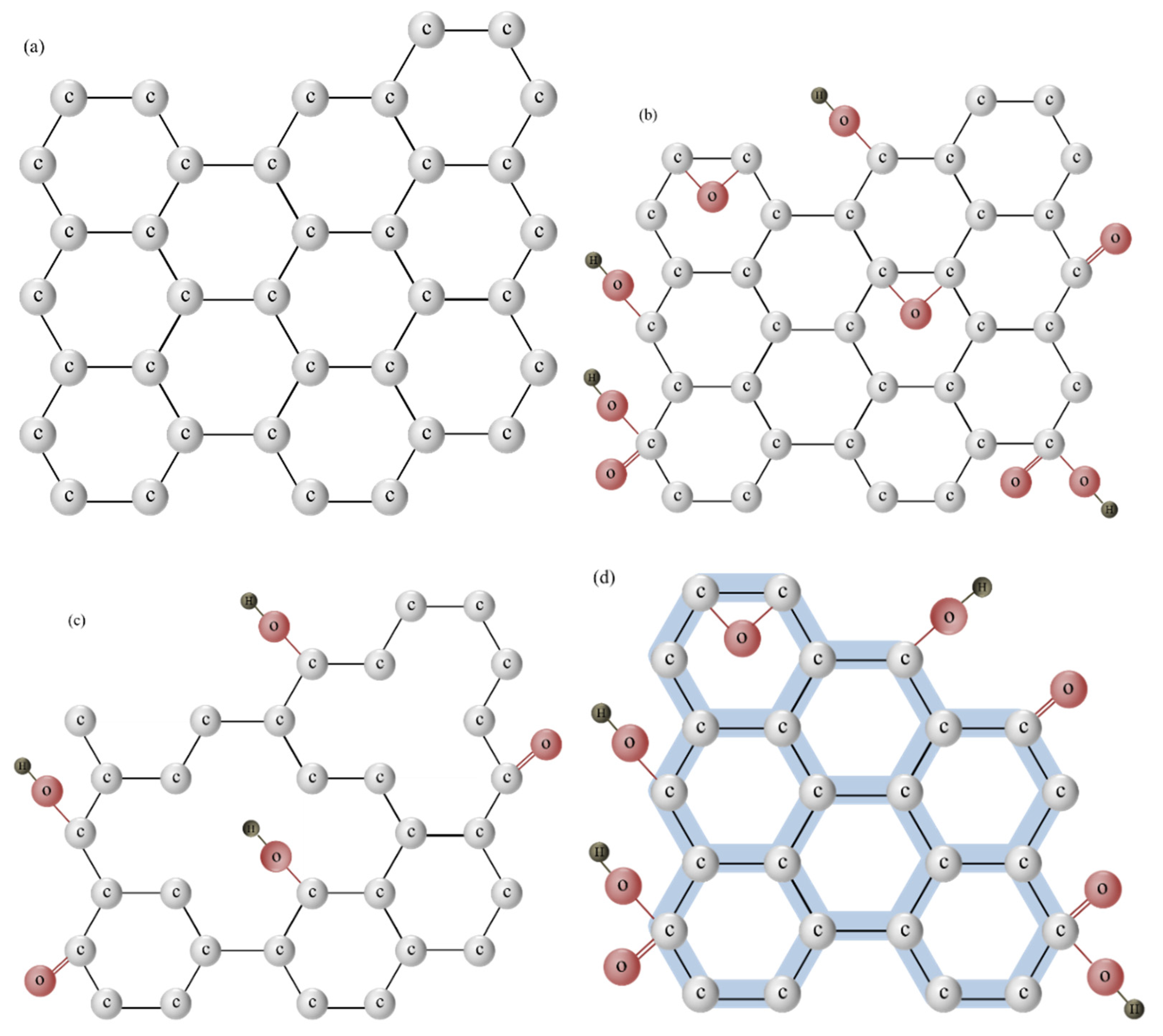 Nanomaterials 11 03195 g003 Nanomaterials 11 03195 g003