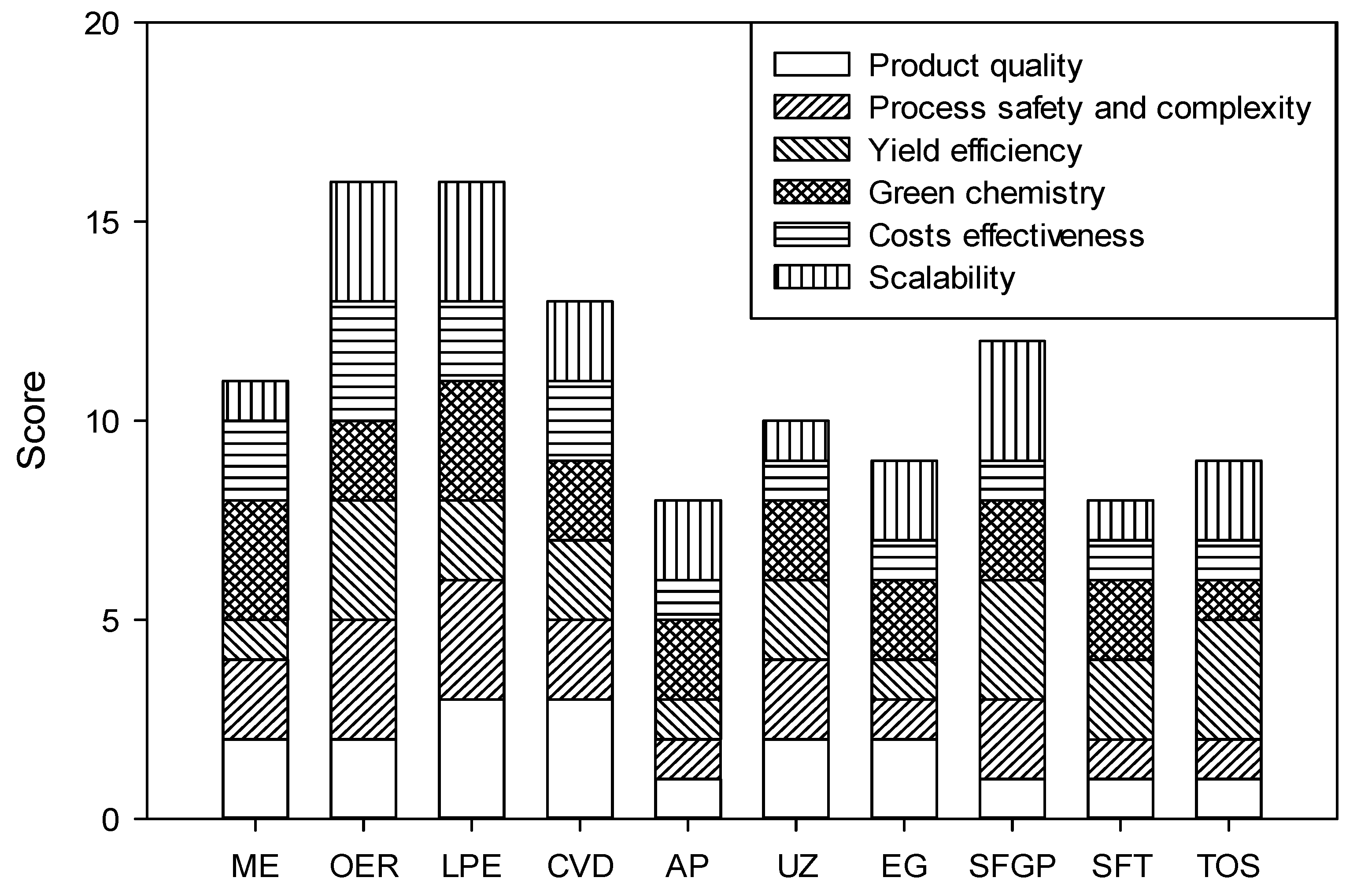 Nanomaterials 11 03195 g004 Nanomaterials 11 03195 g004