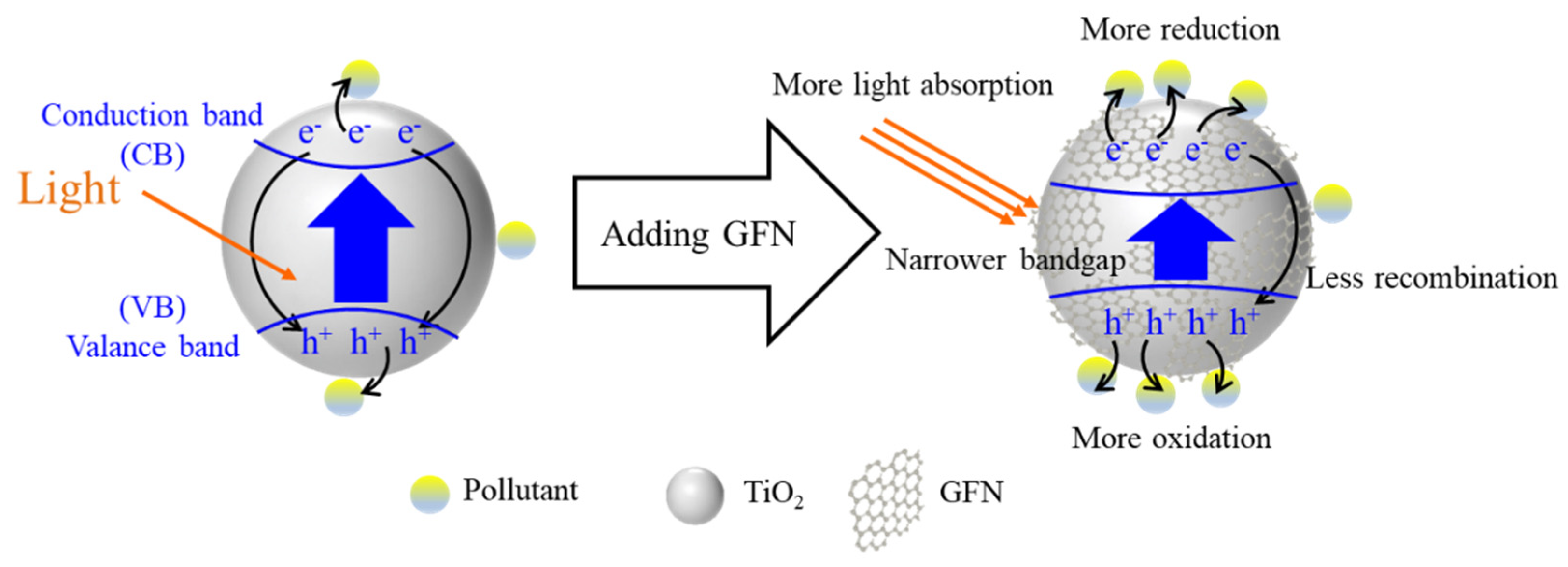 Nanomaterials 11 03195 g005 Nanomaterials 11 03195 g005