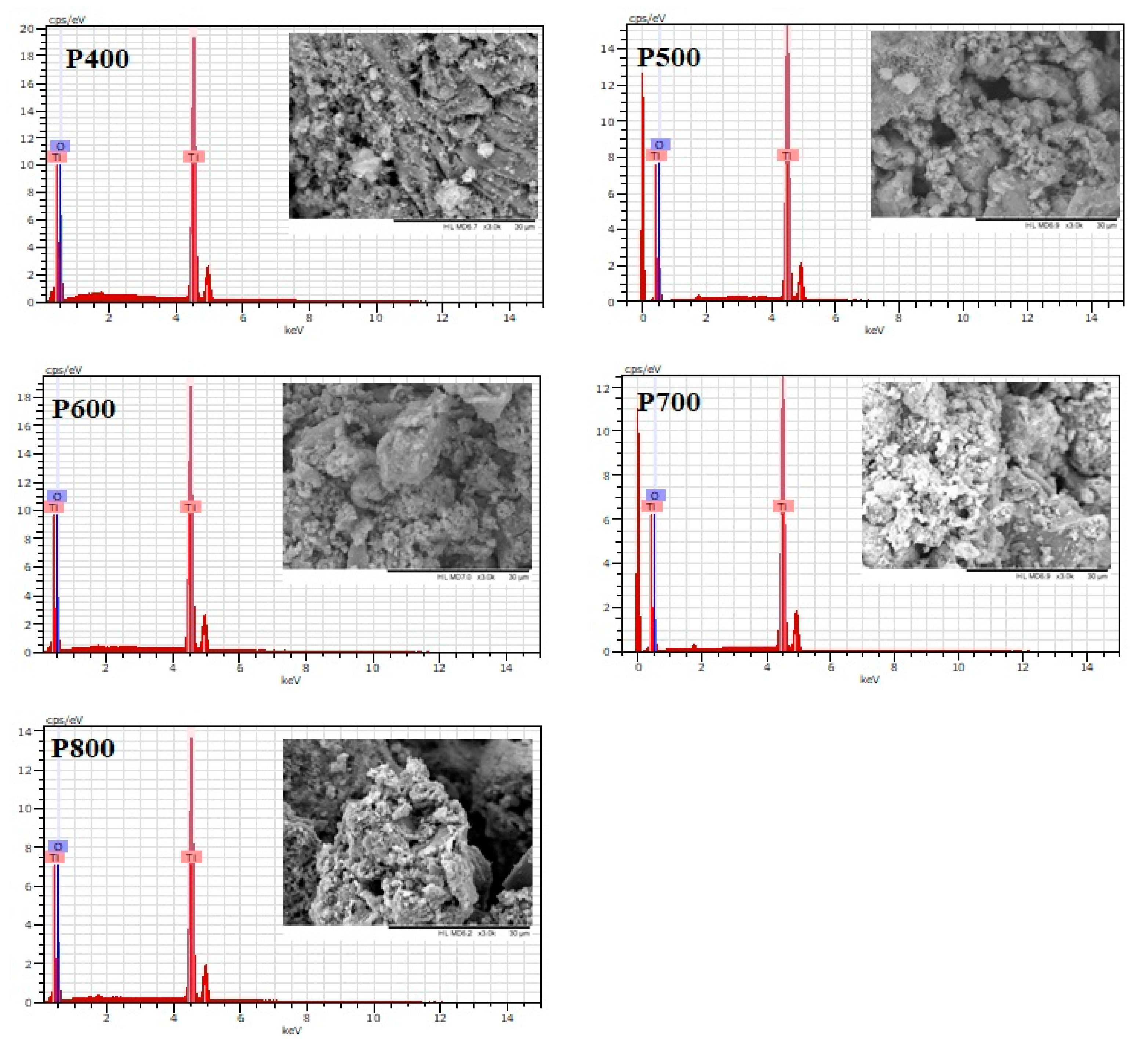 Nanomaterials 11 03197 g002 550