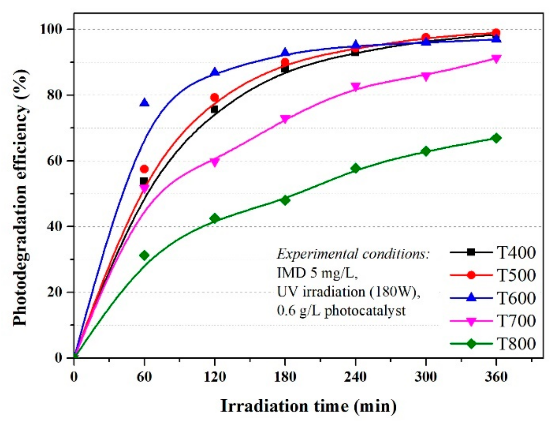 Nanomaterials 11 03197 g003 550