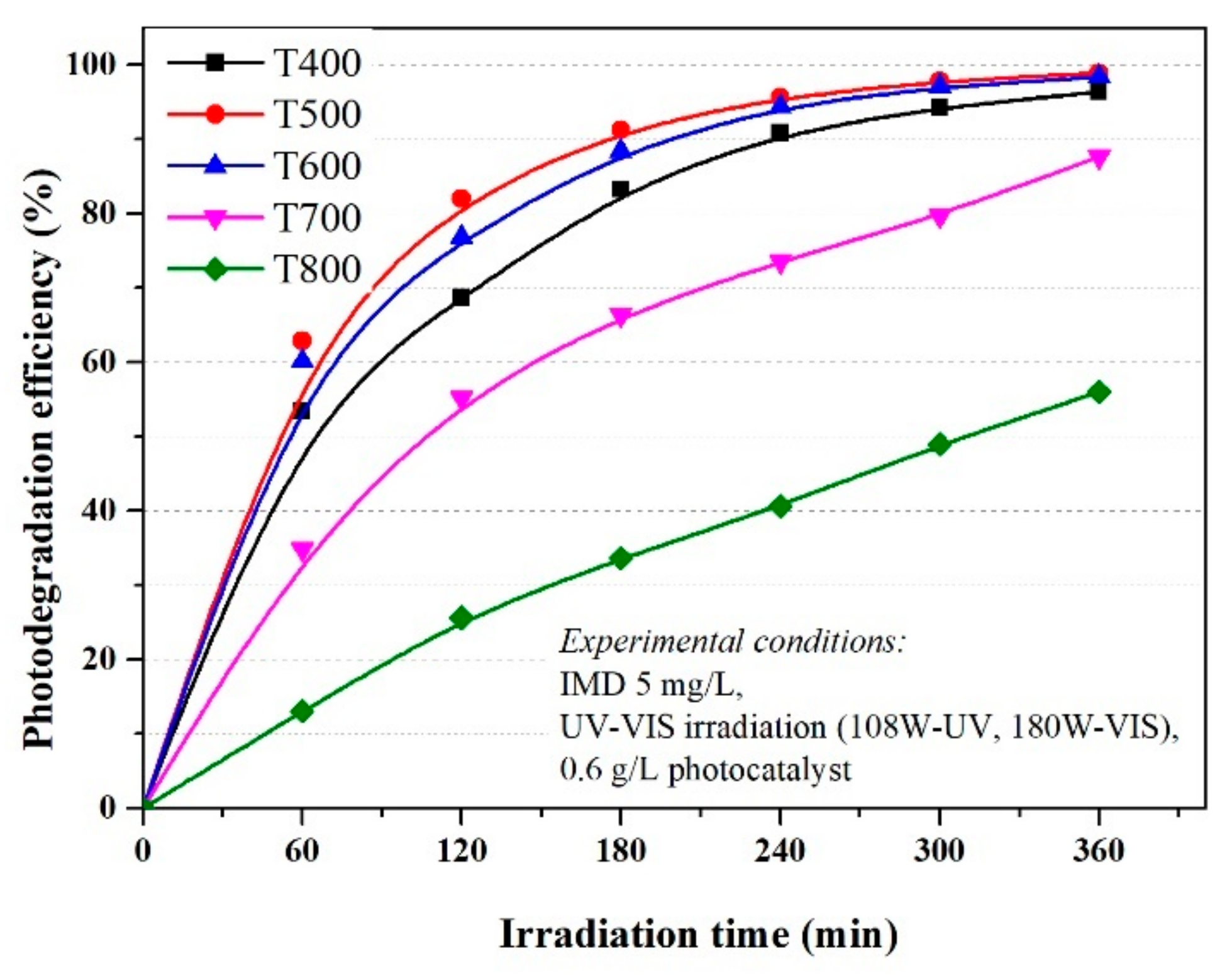 Nanomaterials 11 03197 g004 550