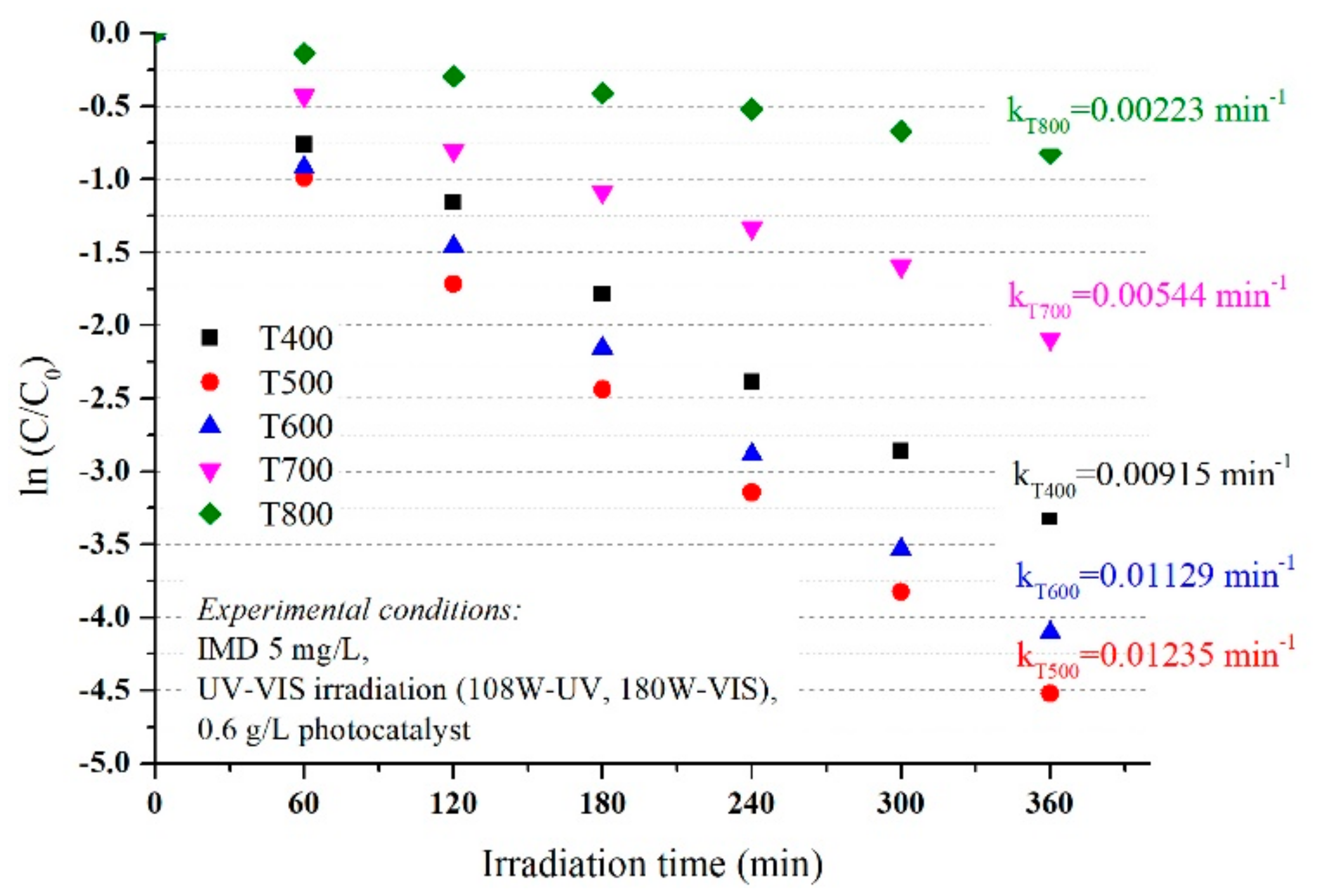 Nanomaterials 11 03197 g006 550