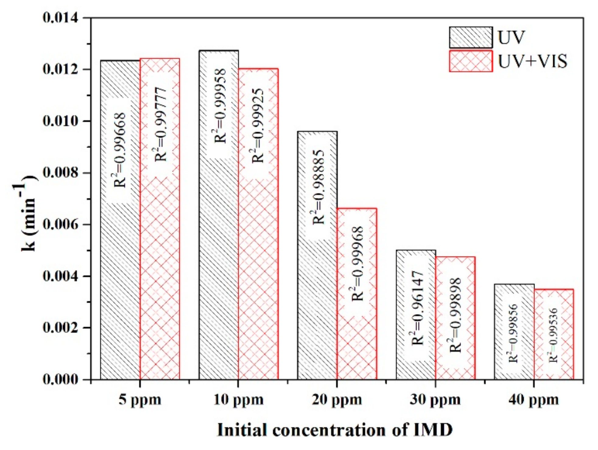 Nanomaterials 11 03197 g007 550