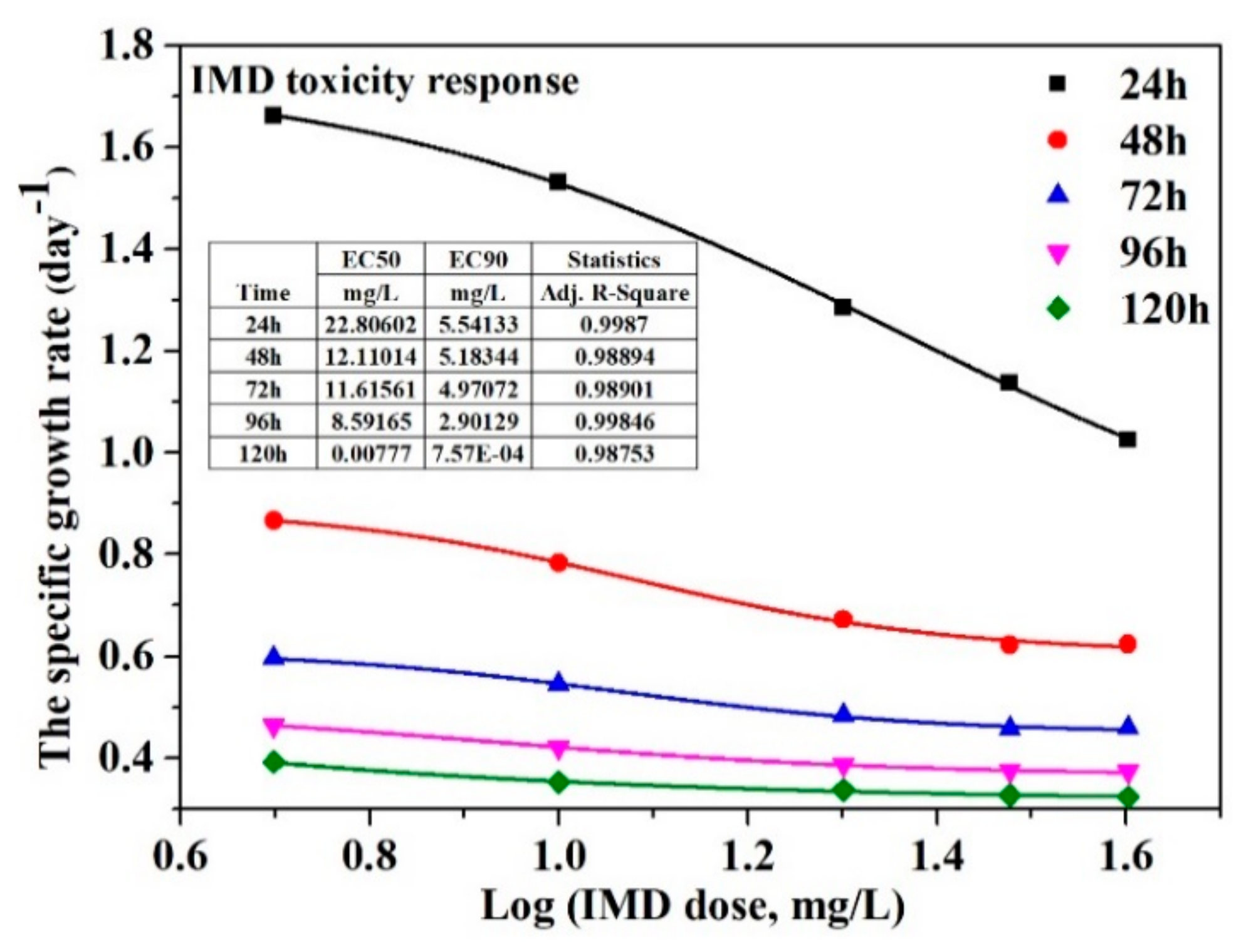Nanomaterials 11 03197 g009 550
