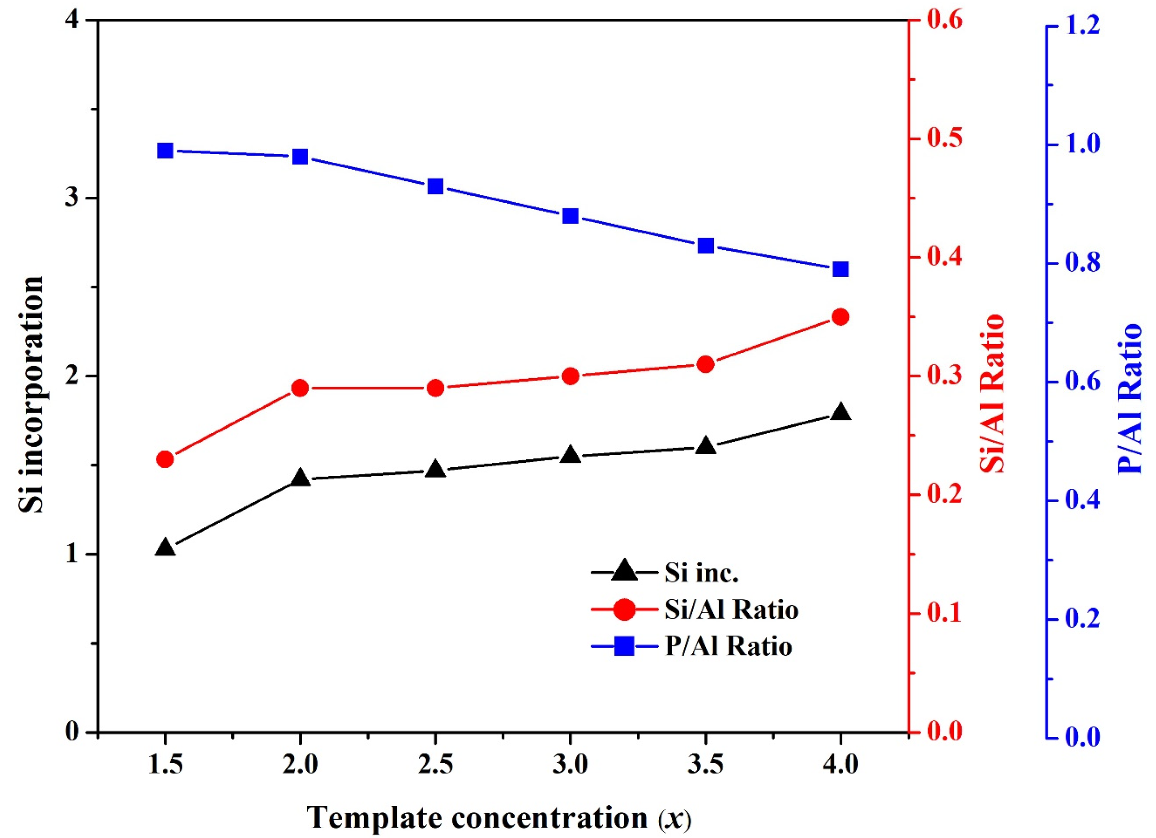Nanomaterials 11 03198 g003