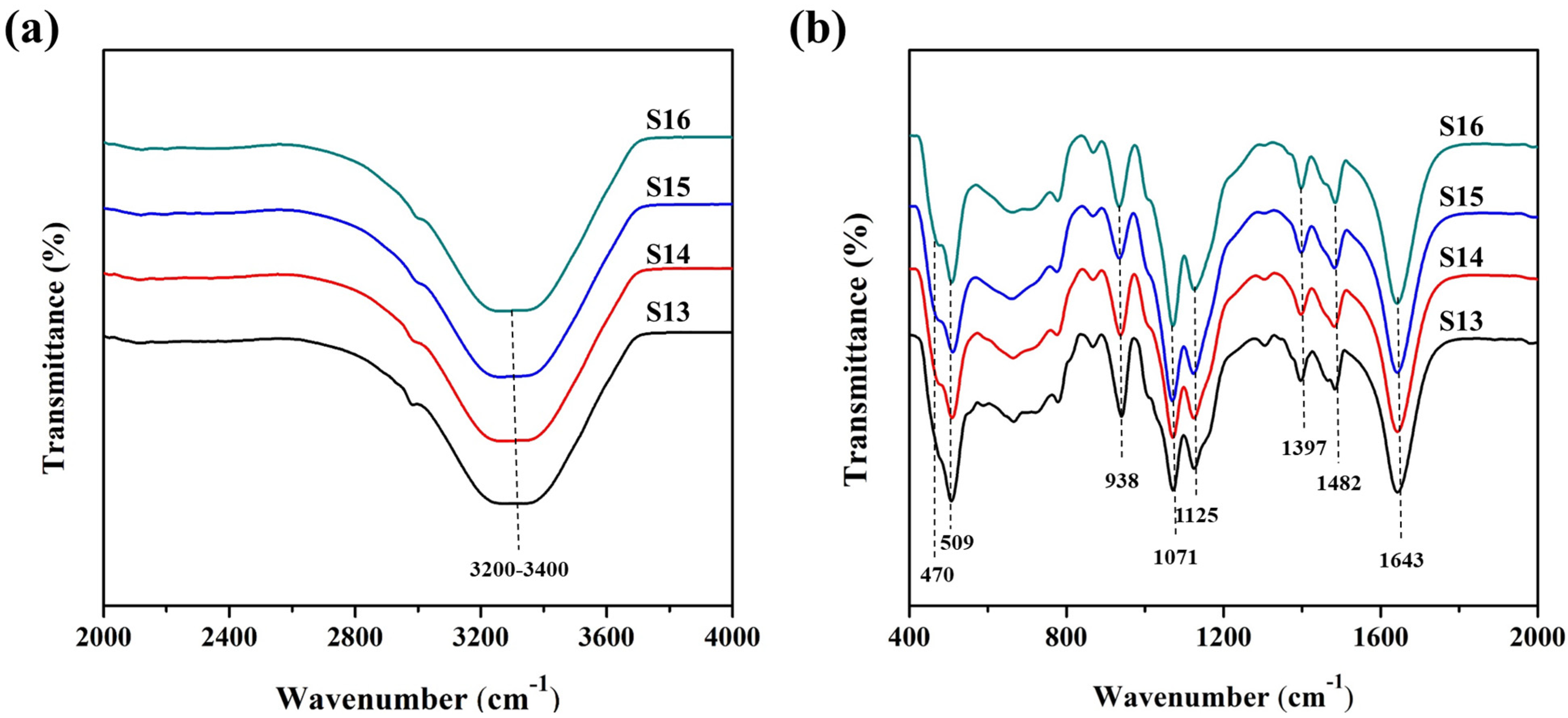 Nanomaterials 11 03198 g006