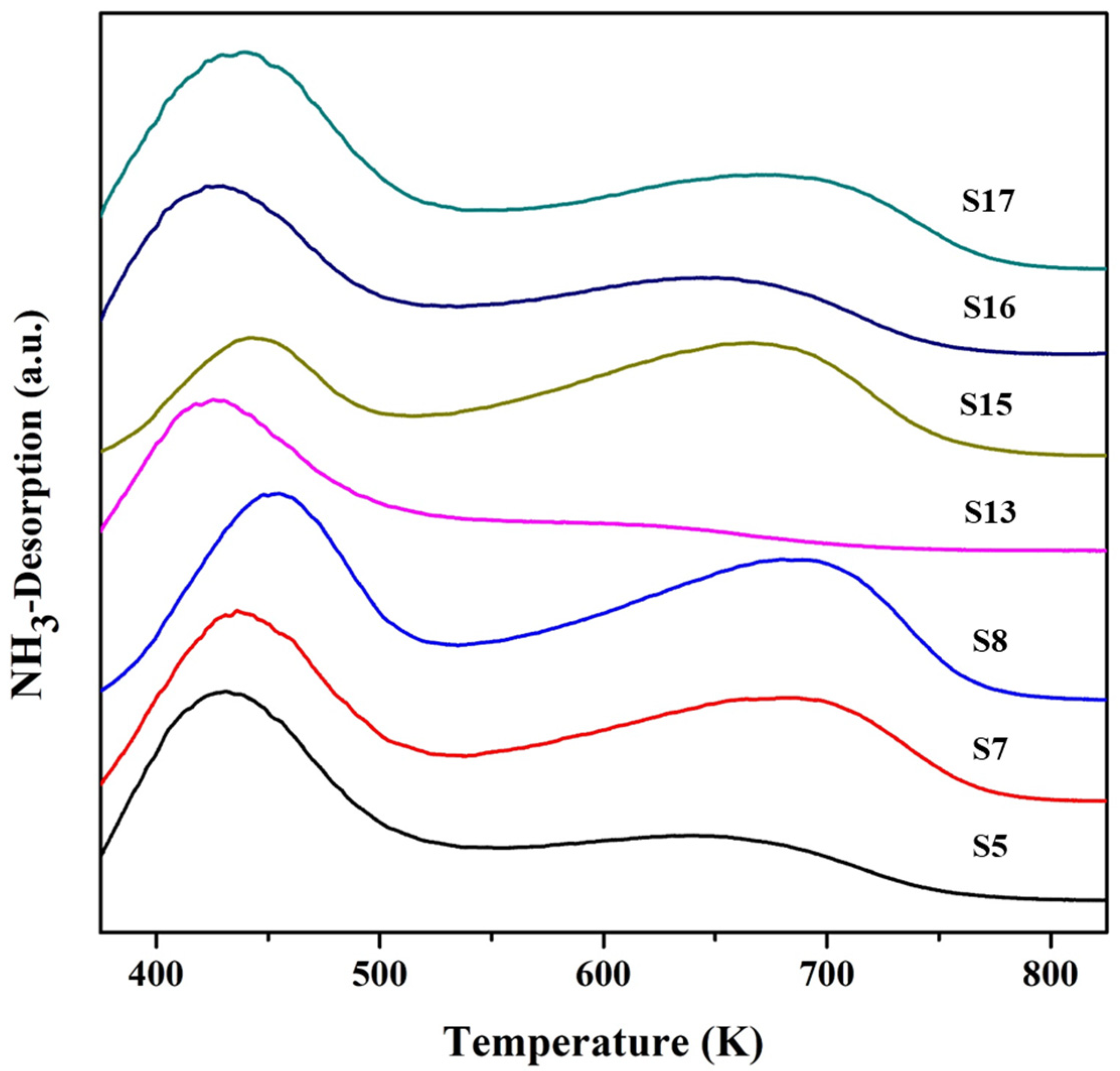 Nanomaterials 11 03198 g010