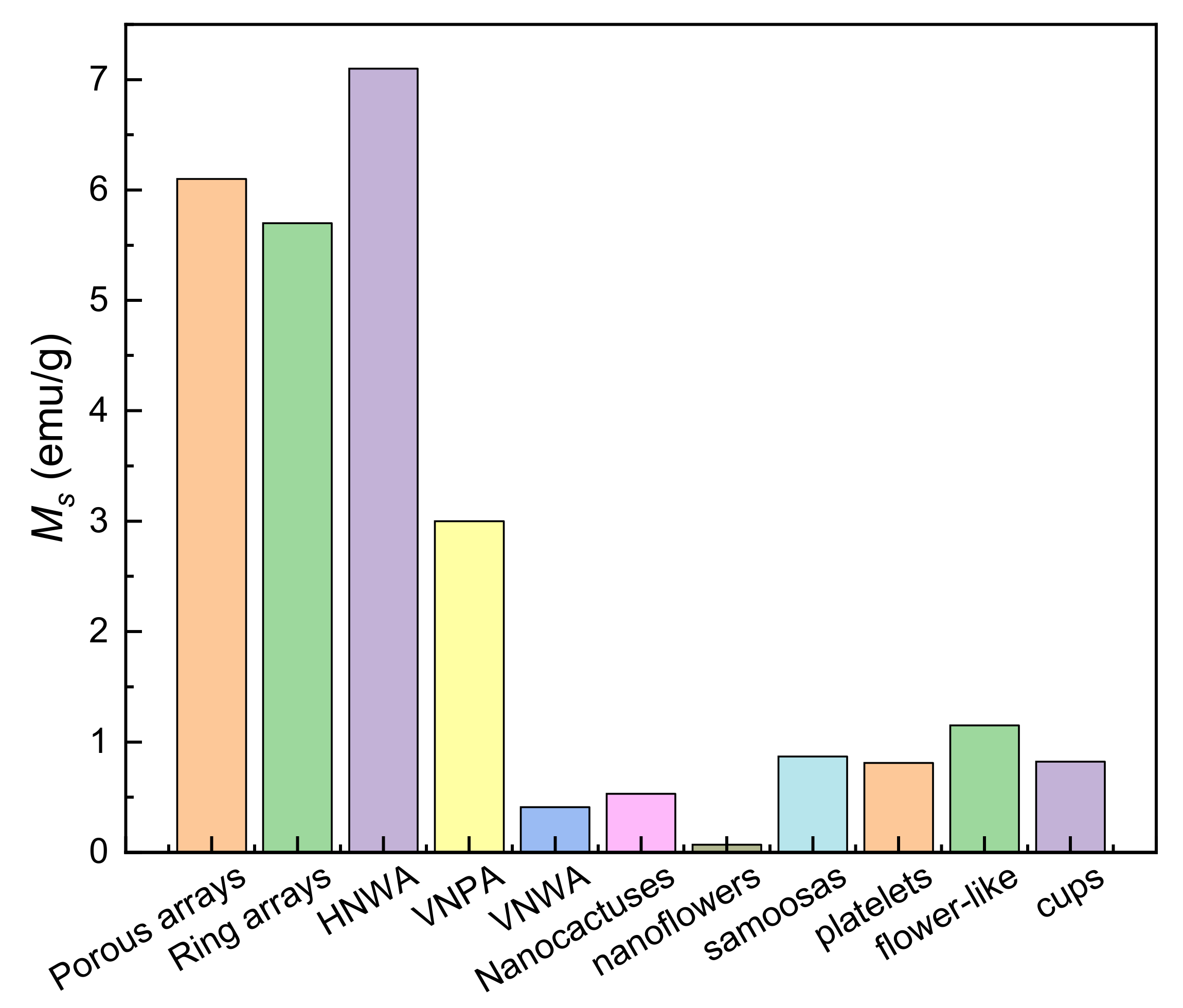 Nanomaterials 11 03199 g008