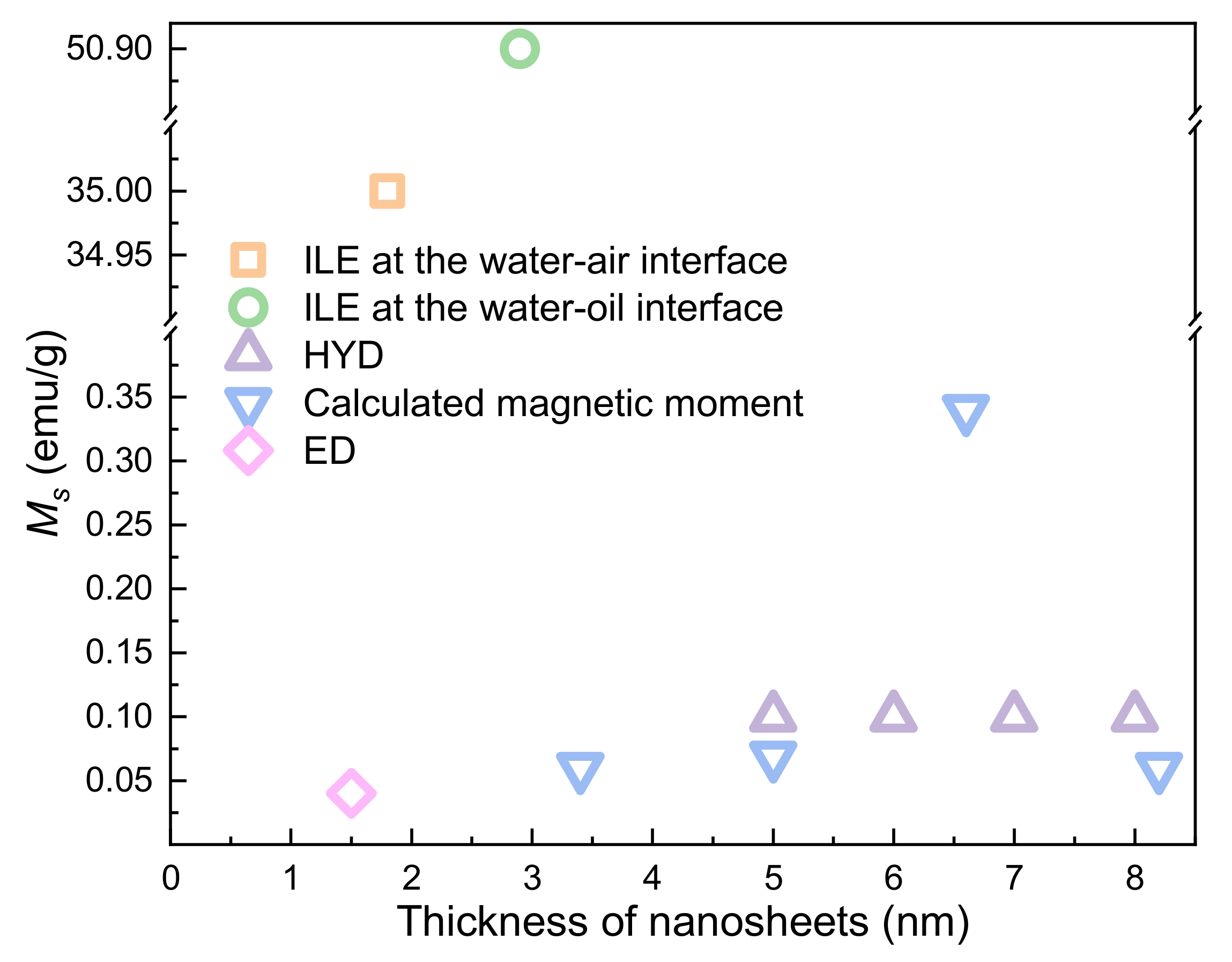 Nanomaterials 11 03199 g010