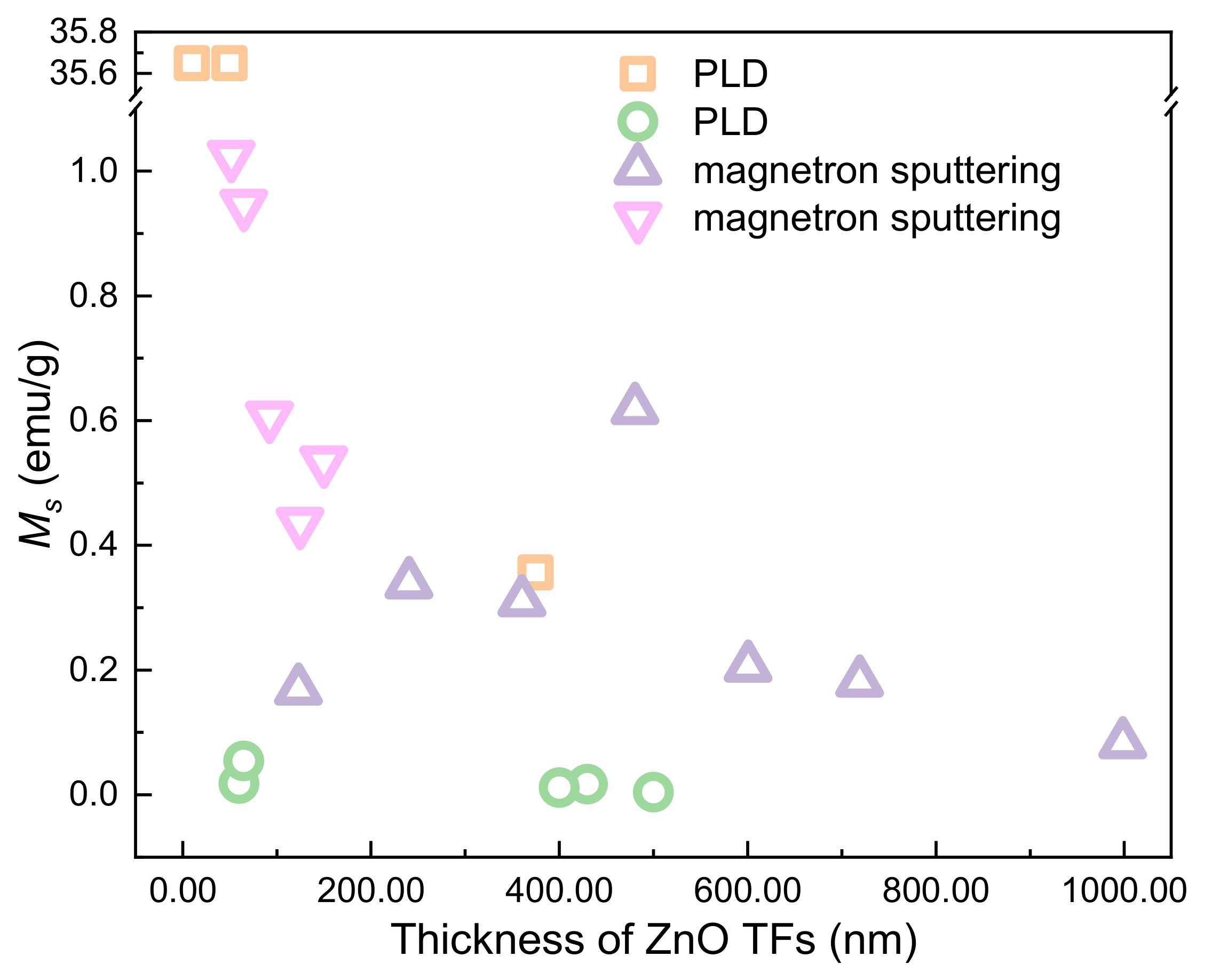 Nanomaterials 11 03199 g011