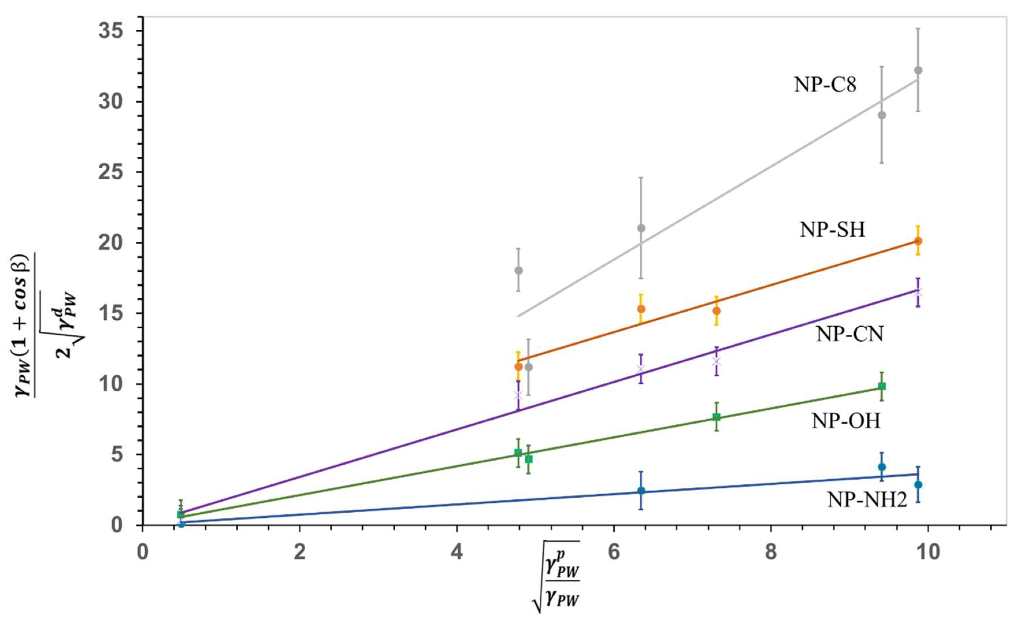 Nanomaterials 11 03200 g004 550