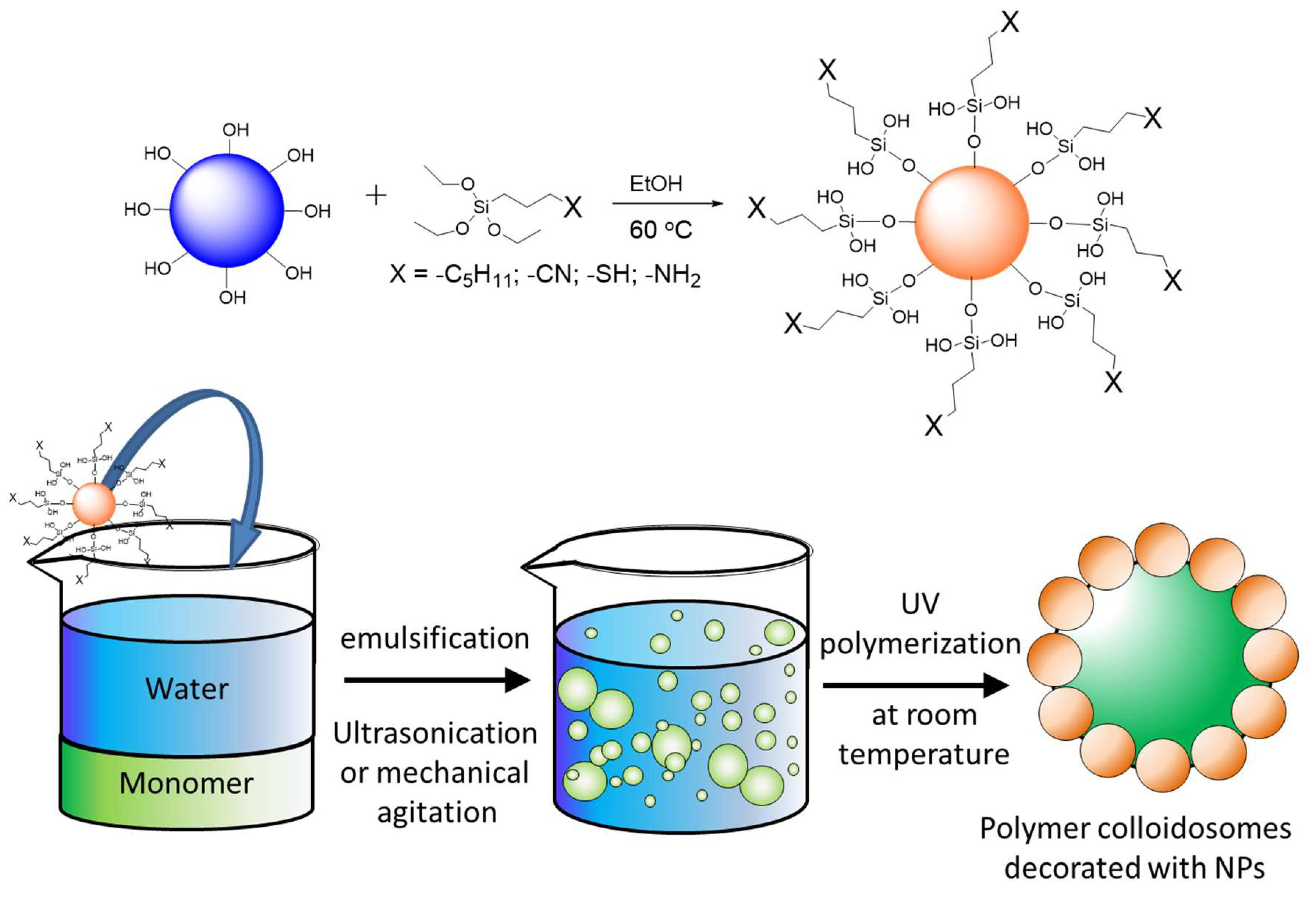 Nanomaterials 11 03200 sch001 550