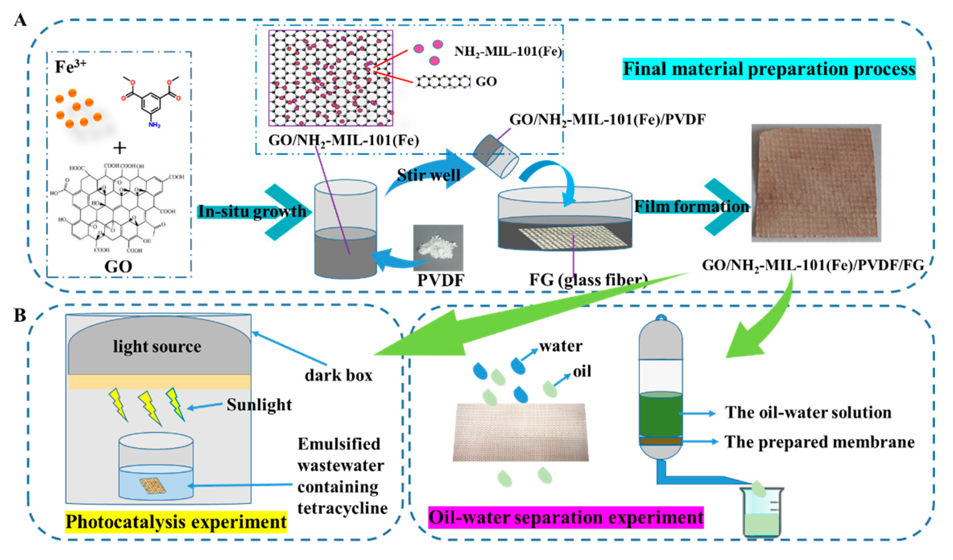 Nanomaterials 11 03201 g001 550
