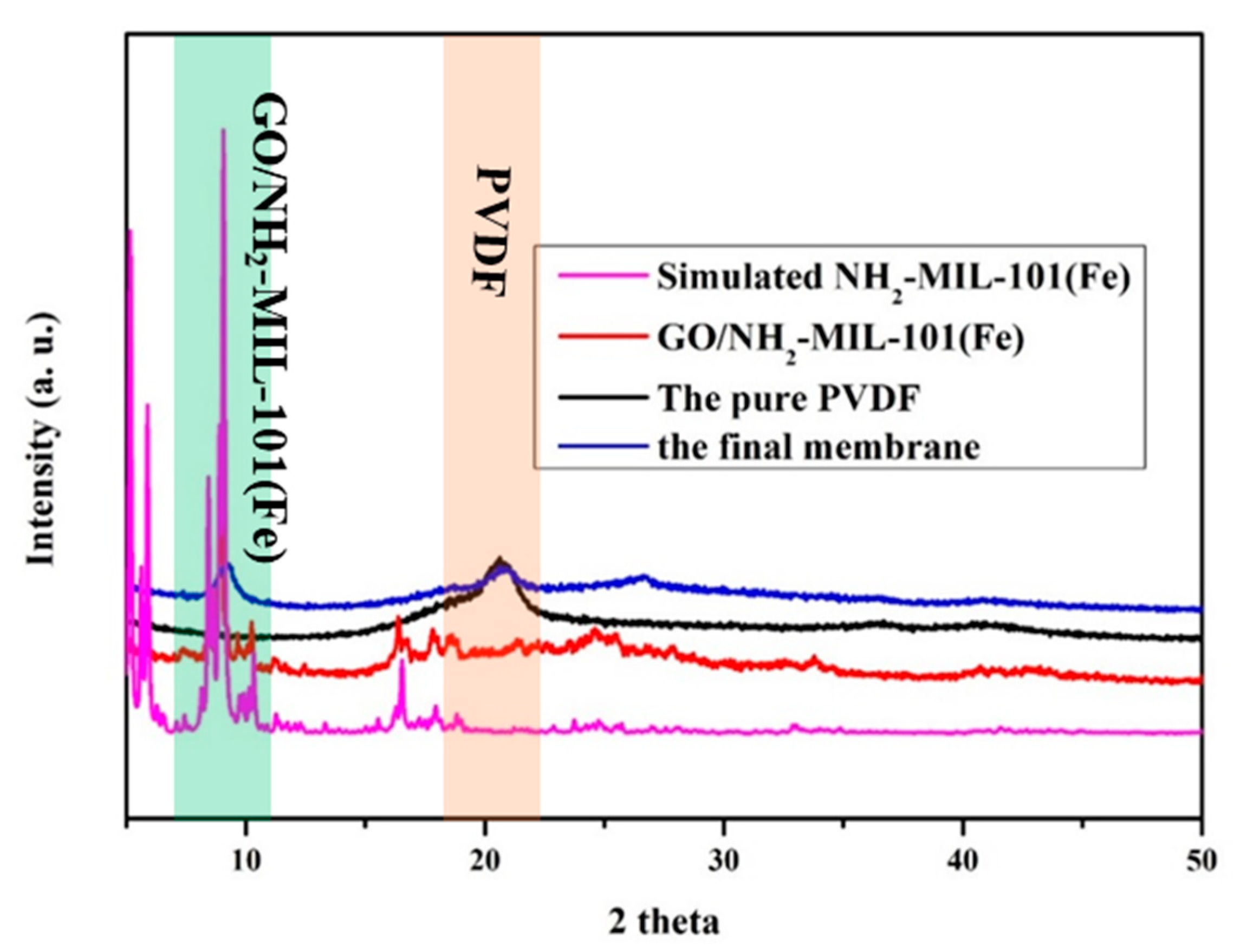 Nanomaterials 11 03201 g002 550