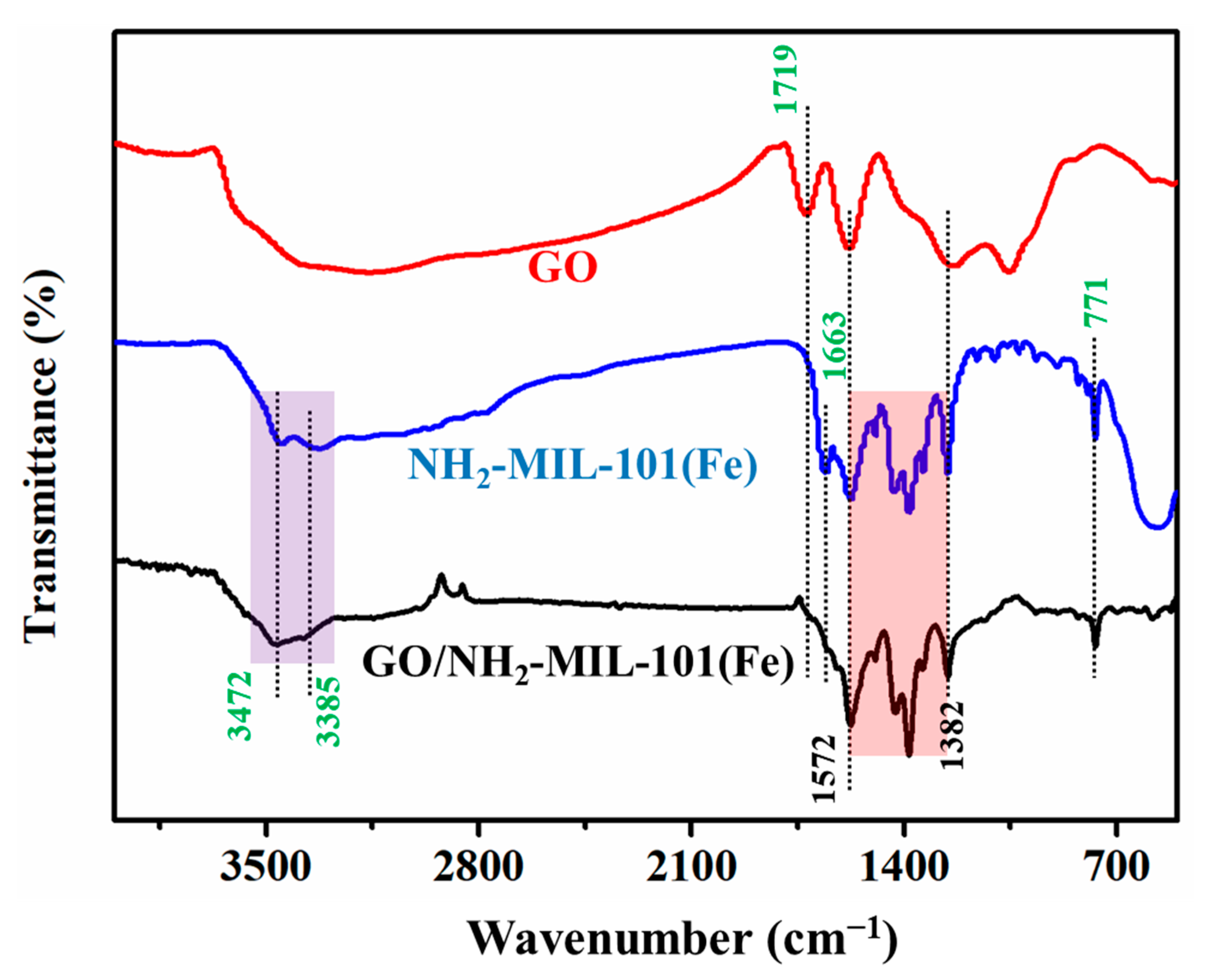 Nanomaterials 11 03201 g003 550
