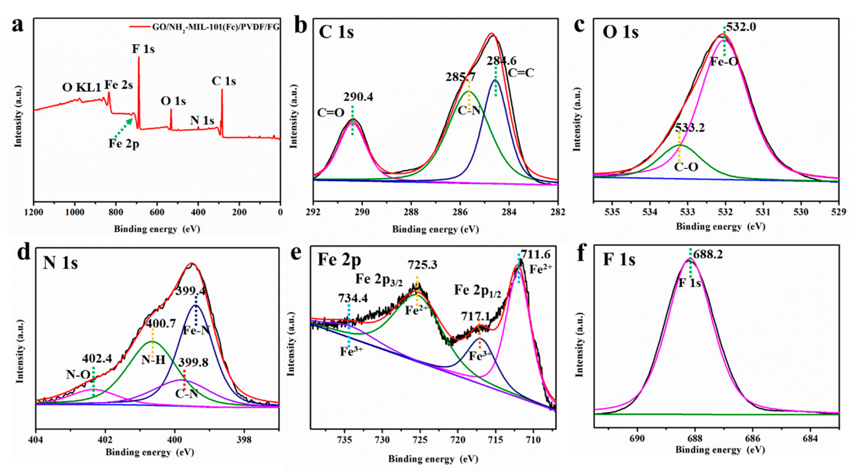 Nanomaterials 11 03201 g005 550