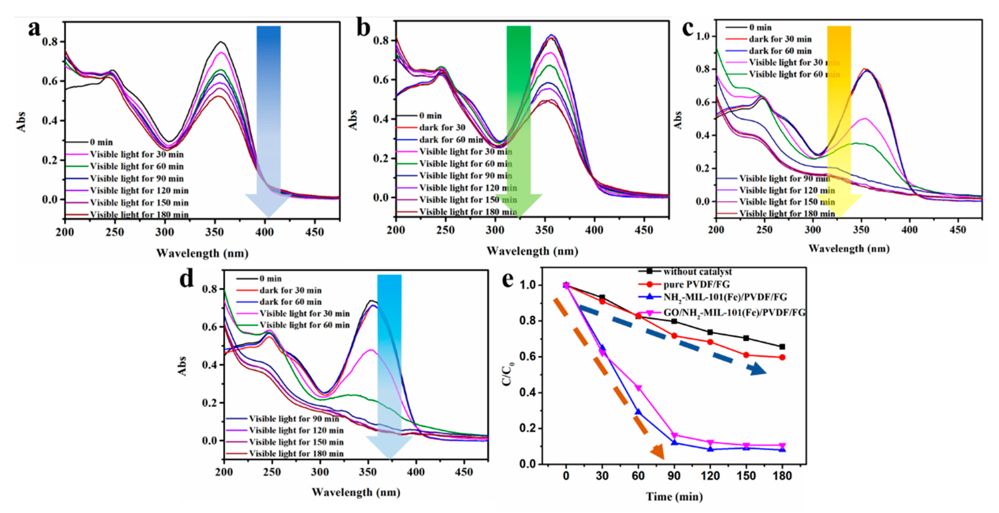 Nanomaterials 11 03201 g007 550