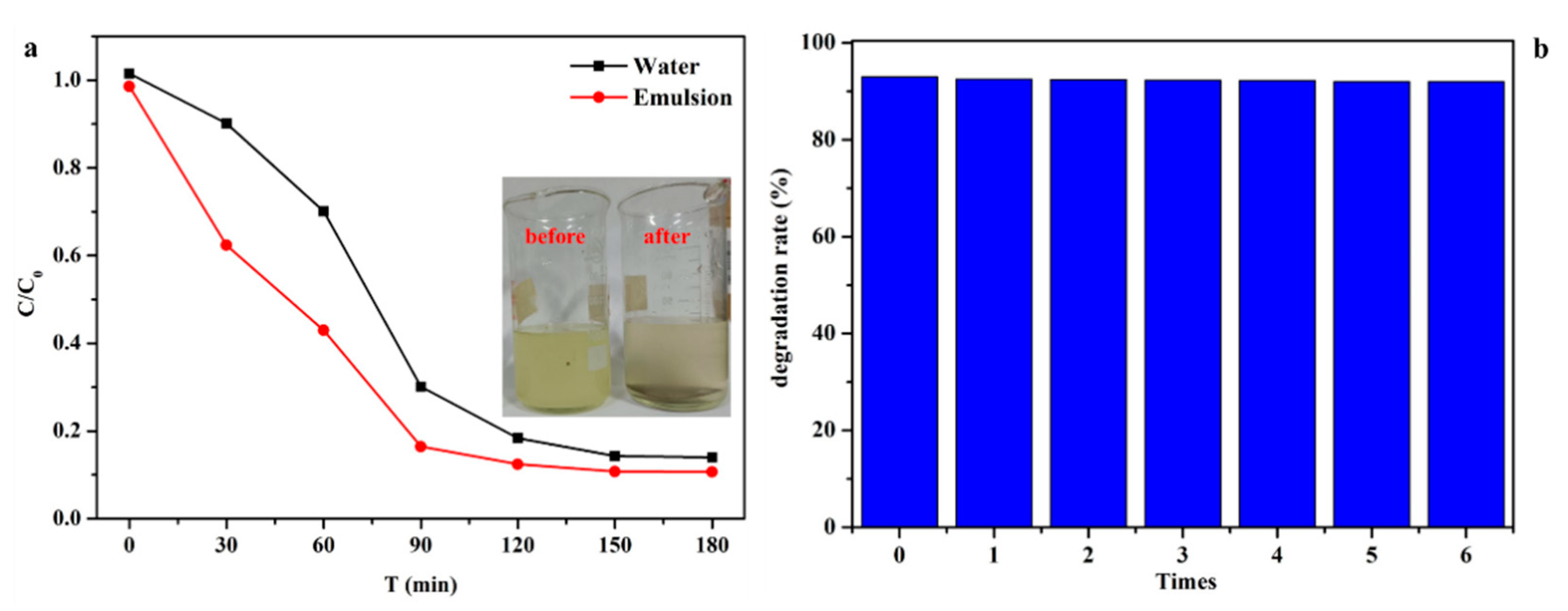 Nanomaterials 11 03201 g008 550