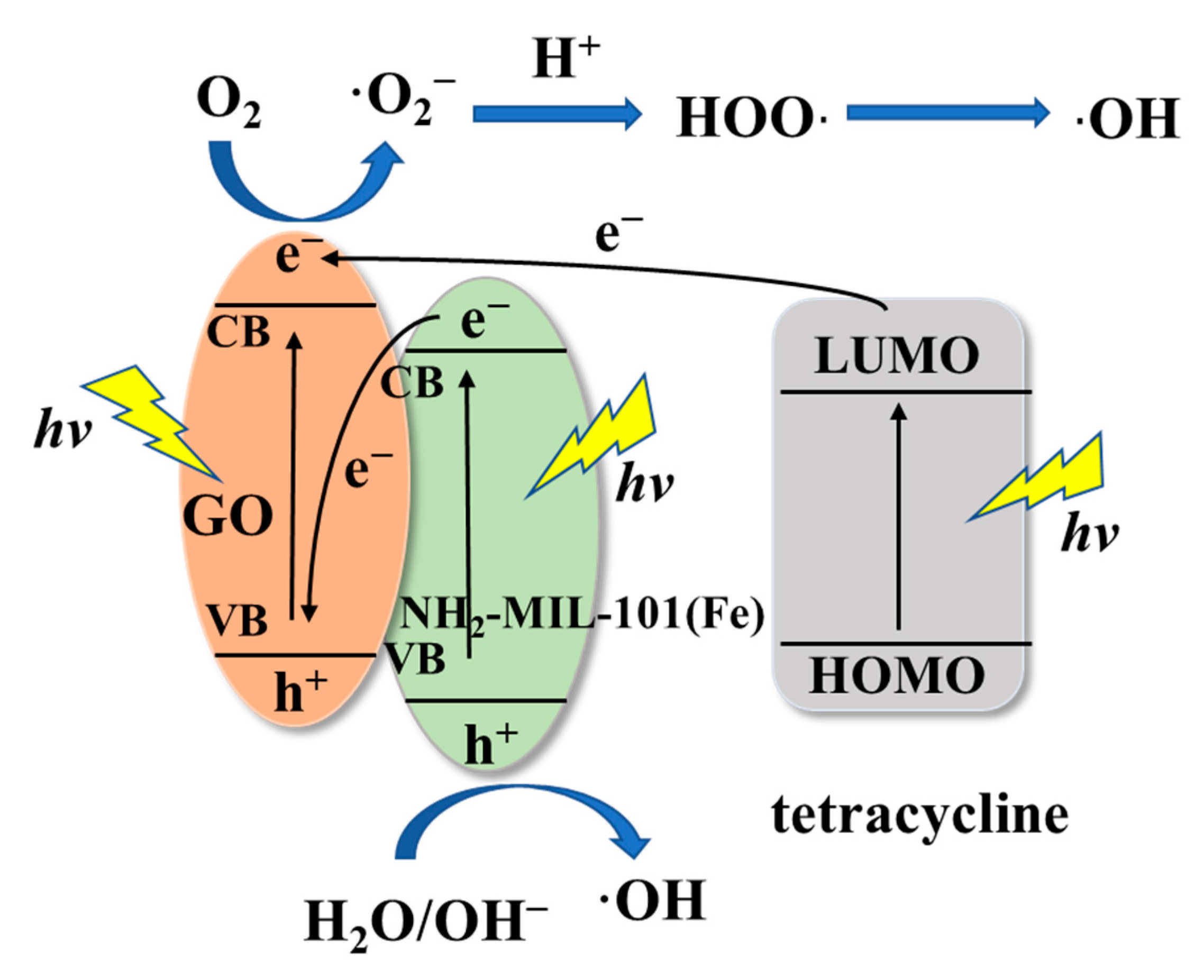 Nanomaterials 11 03201 g010 550