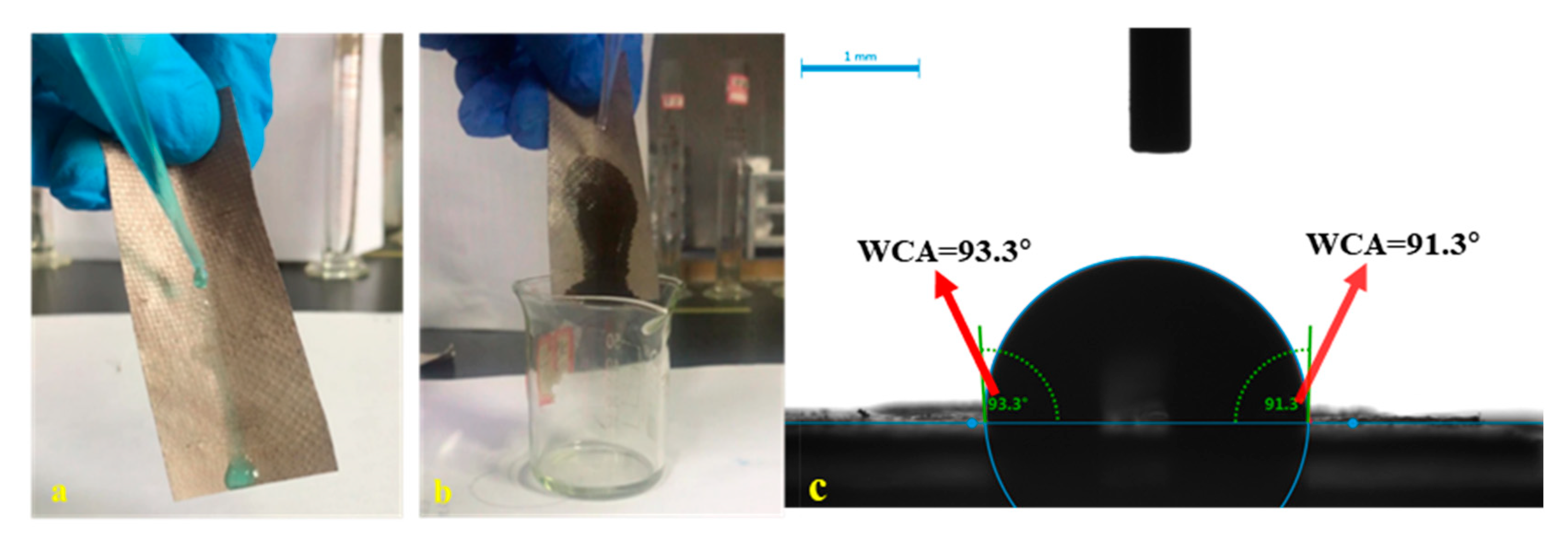 Nanomaterials 11 03201 g011 550