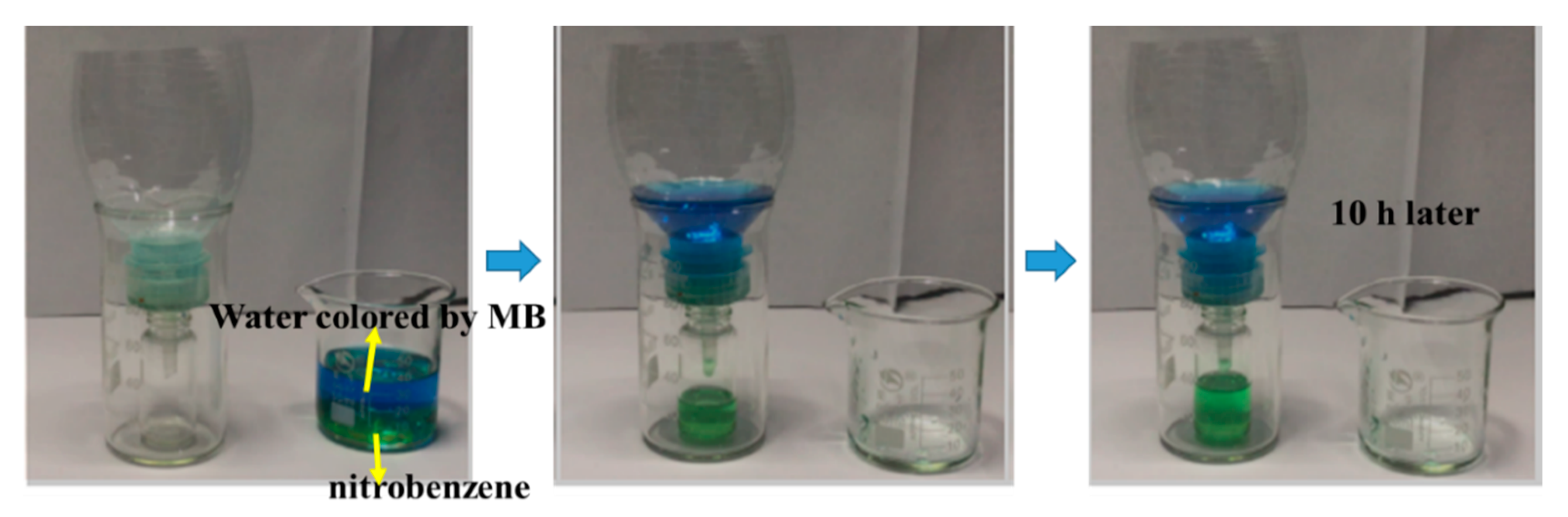 Nanomaterials 11 03201 g012 550