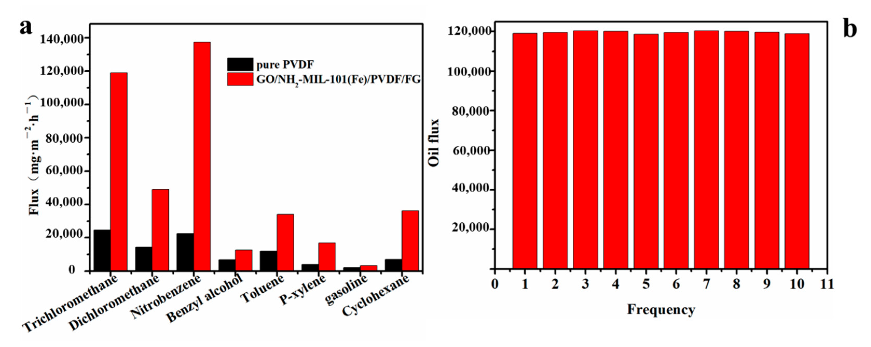 Nanomaterials 11 03201 g013 550