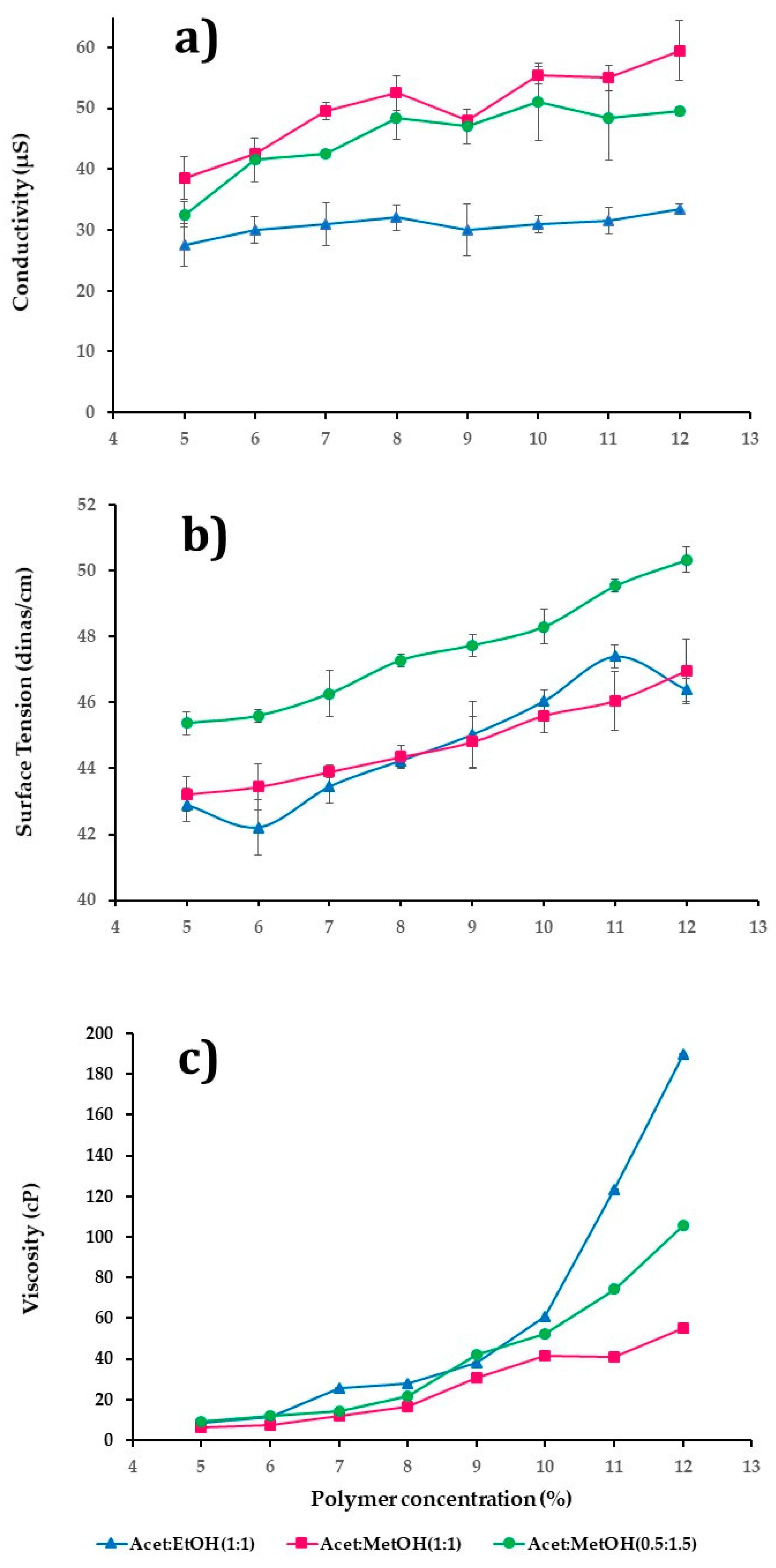 Nanomaterials 11 03202 g001 550