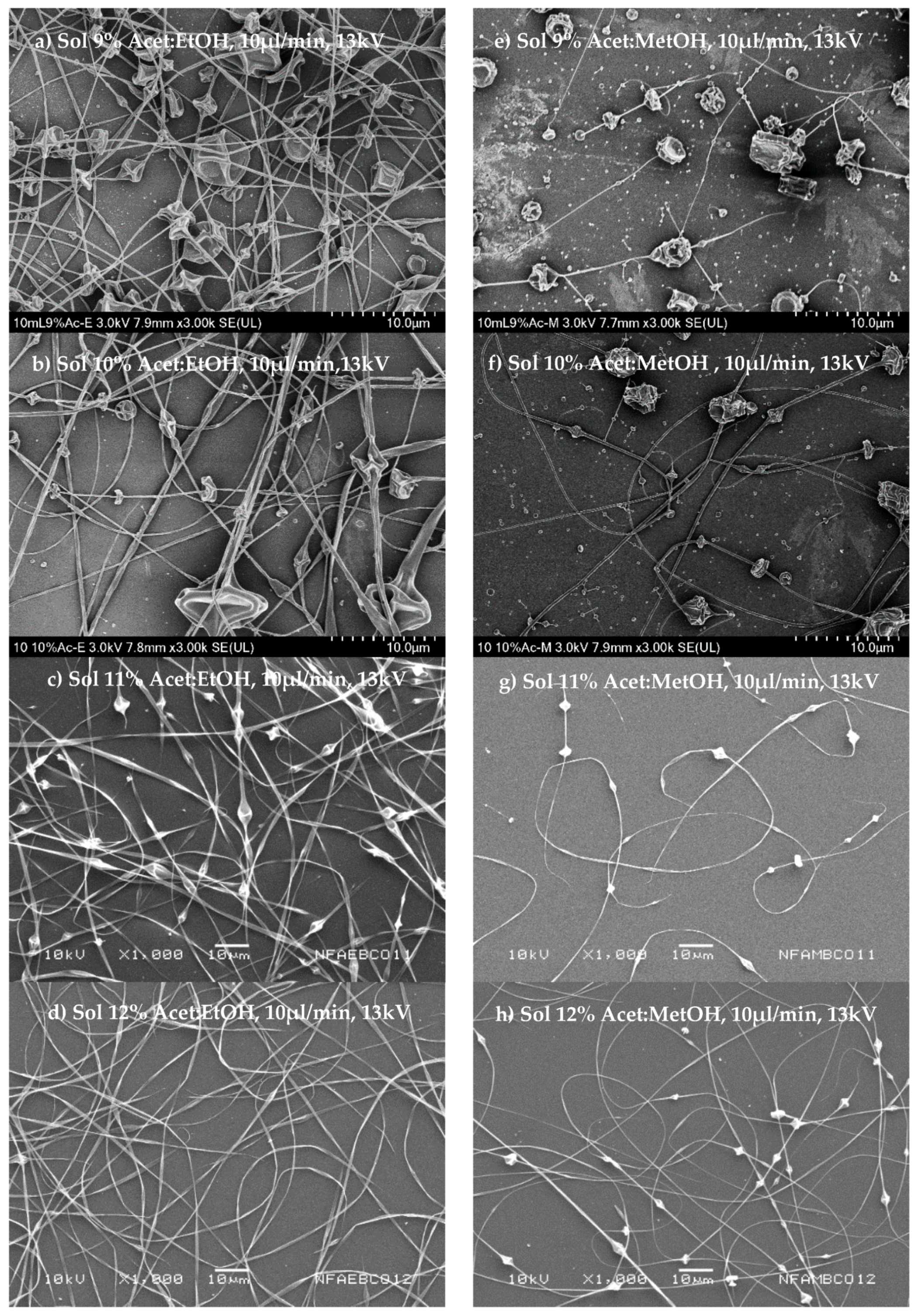 Nanomaterials 11 03202 g002 550