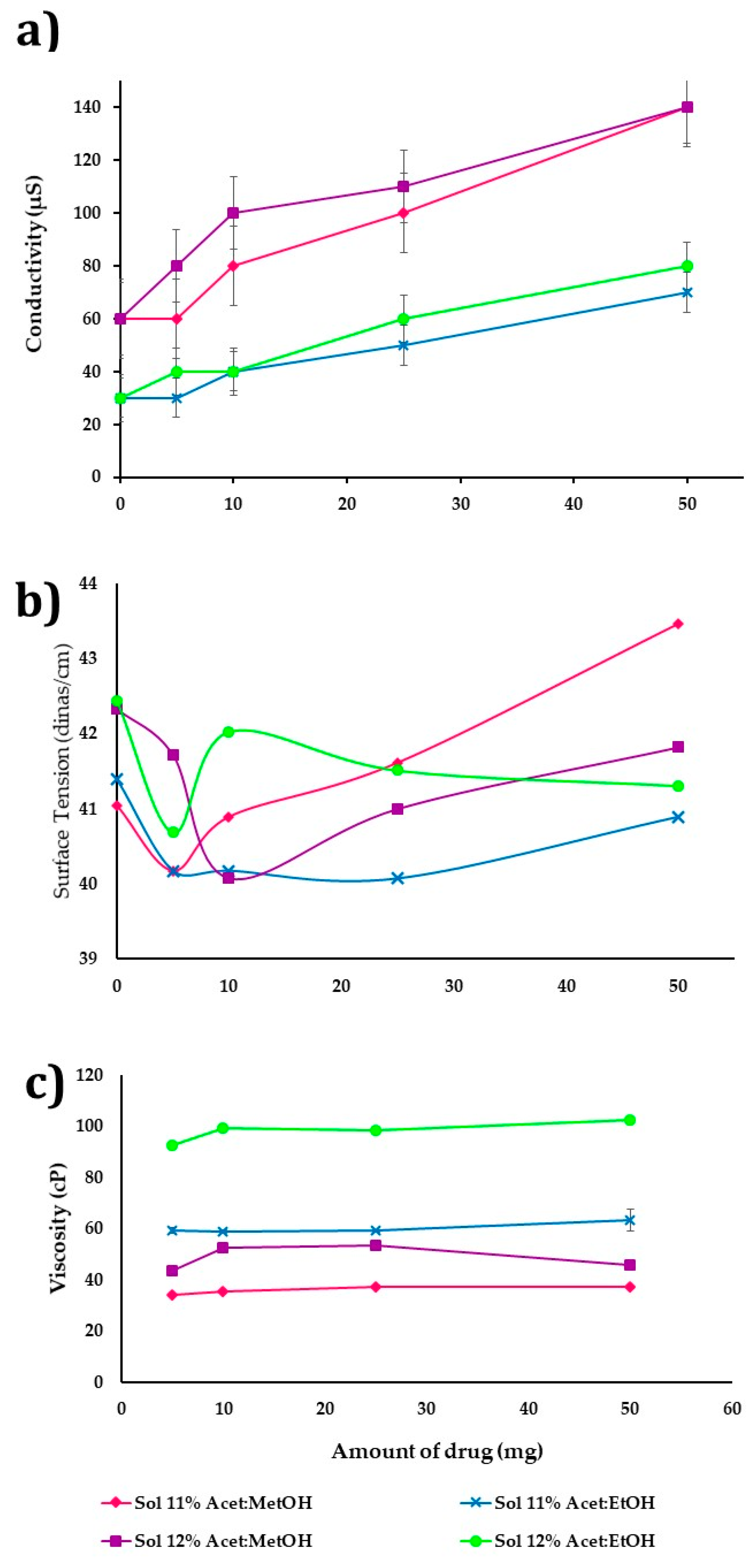 Nanomaterials 11 03202 g003 550