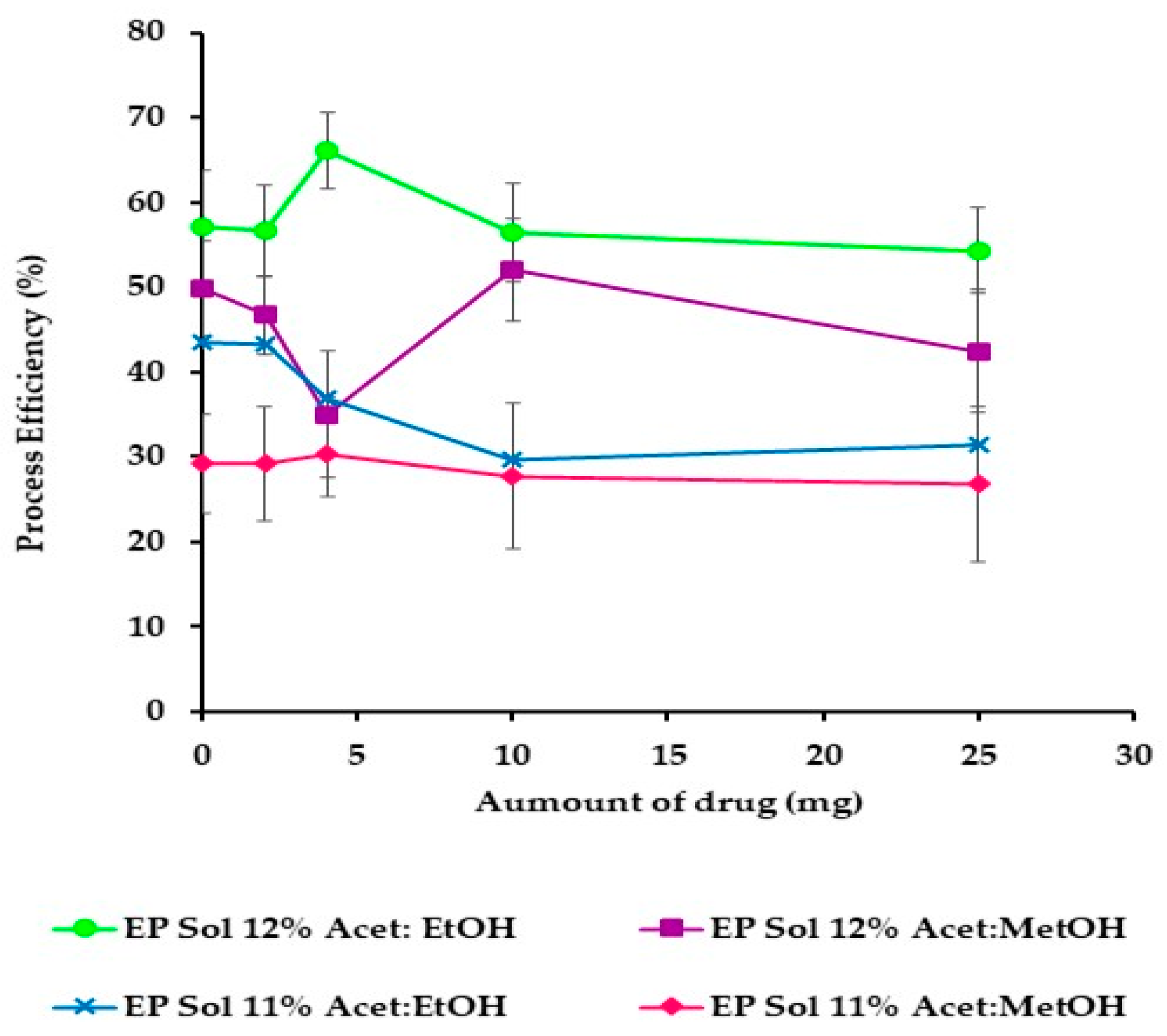 Nanomaterials 11 03202 g006 550