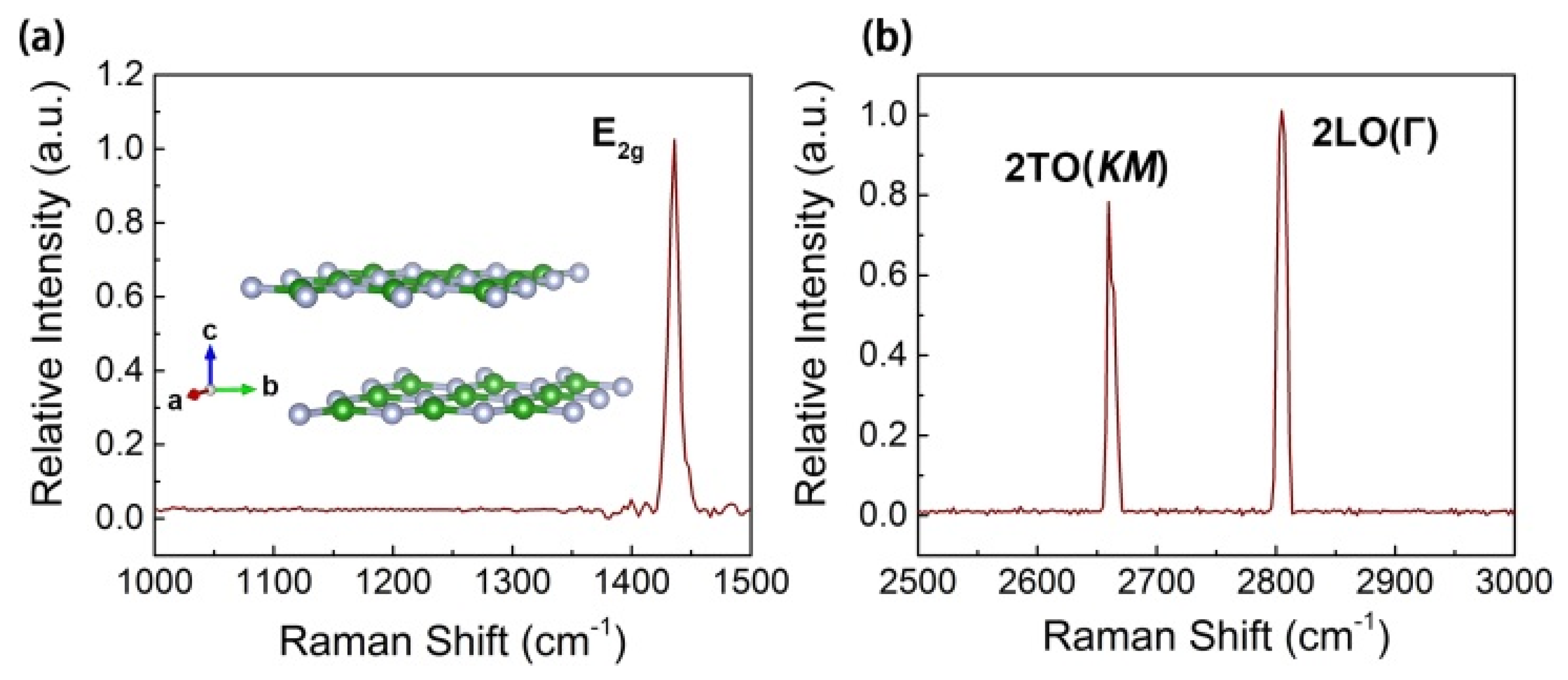 Nanomaterials 11 03203 g002