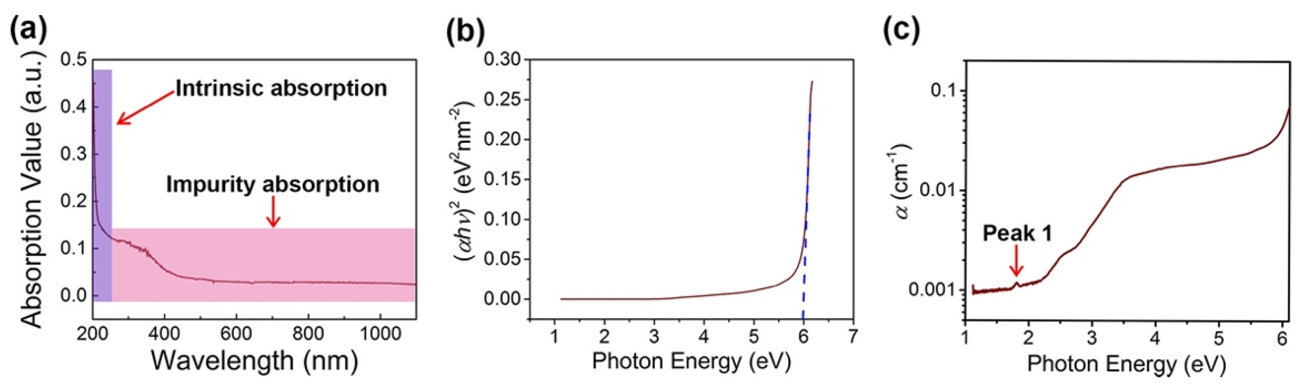 Nanomaterials 11 03203 g003