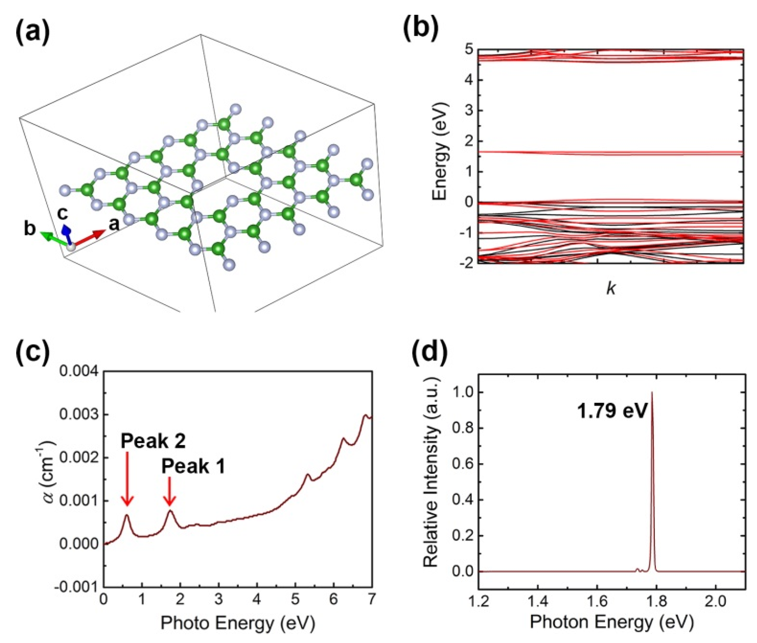 Nanomaterials 11 03203 g004