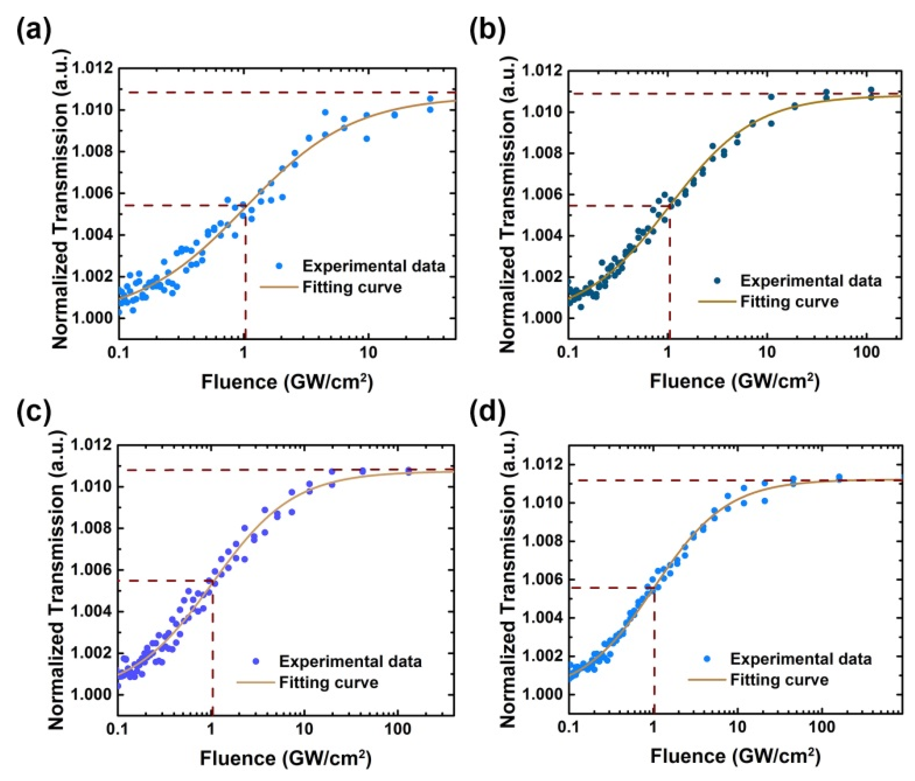 Nanomaterials 11 03203 g005