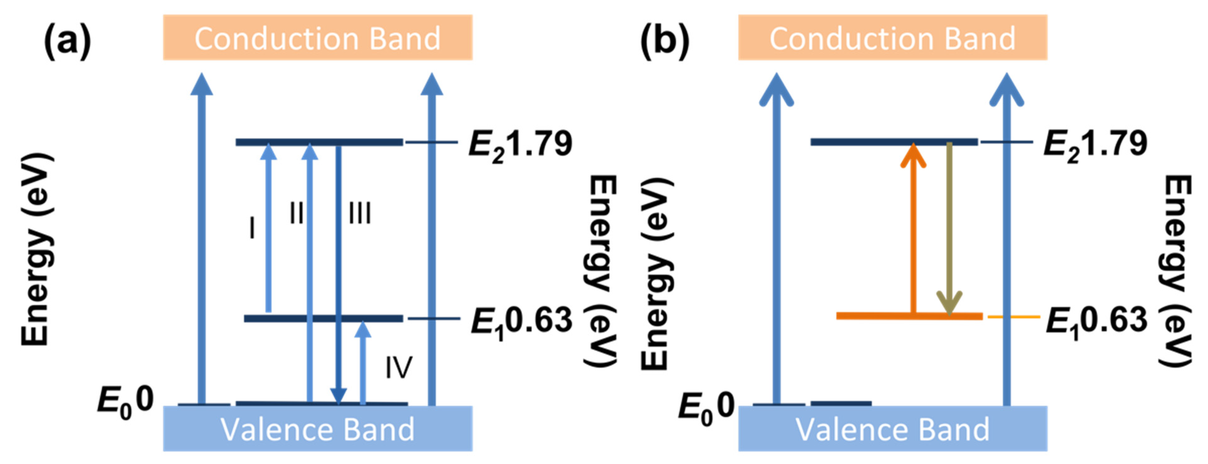 Nanomaterials 11 03203 g007