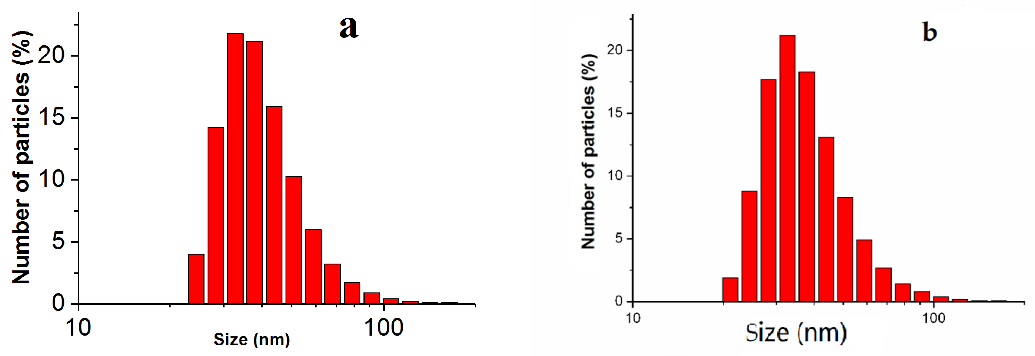 Nanomaterials 11 03204 g002 550