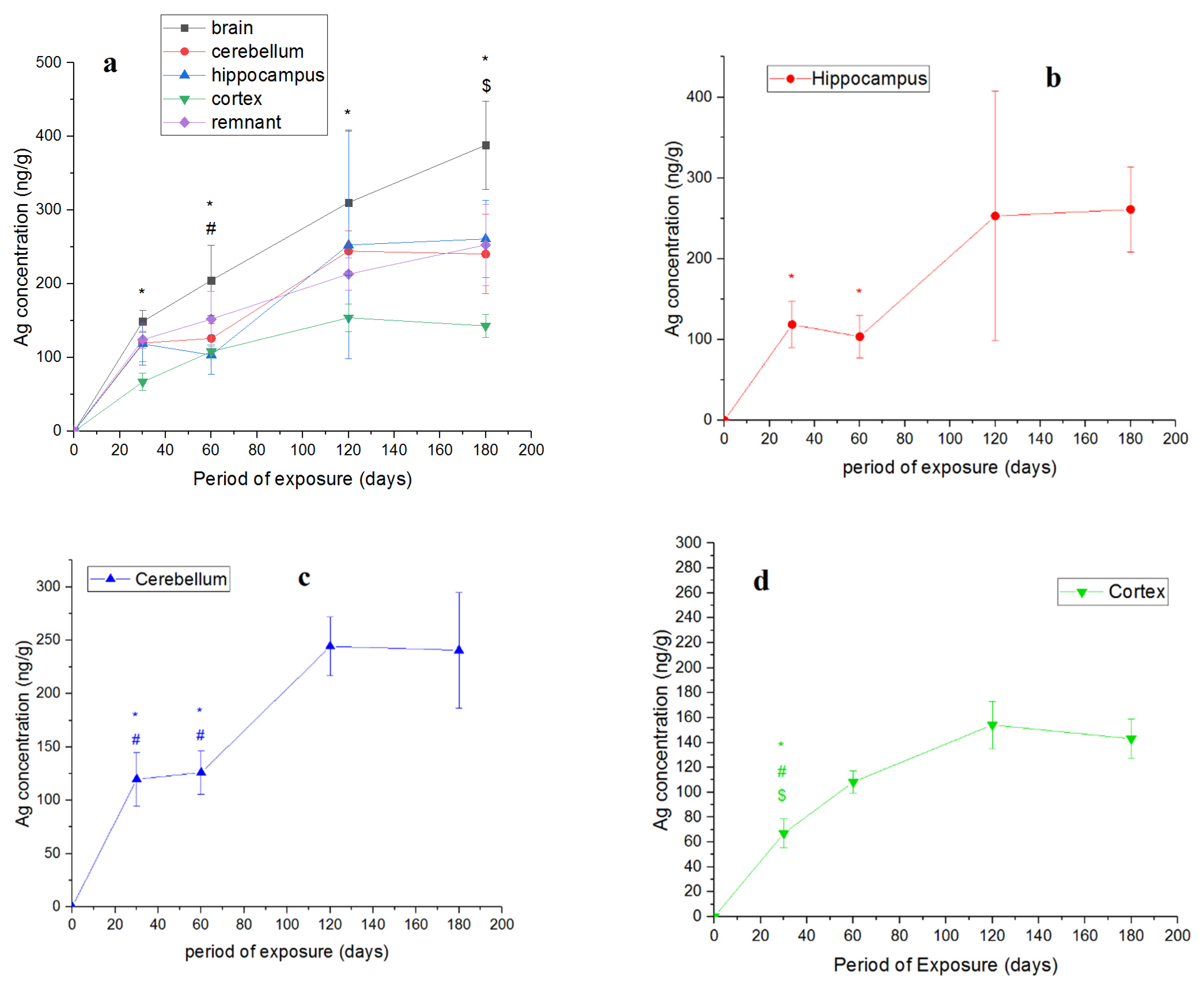 Nanomaterials 11 03204 g004a 550