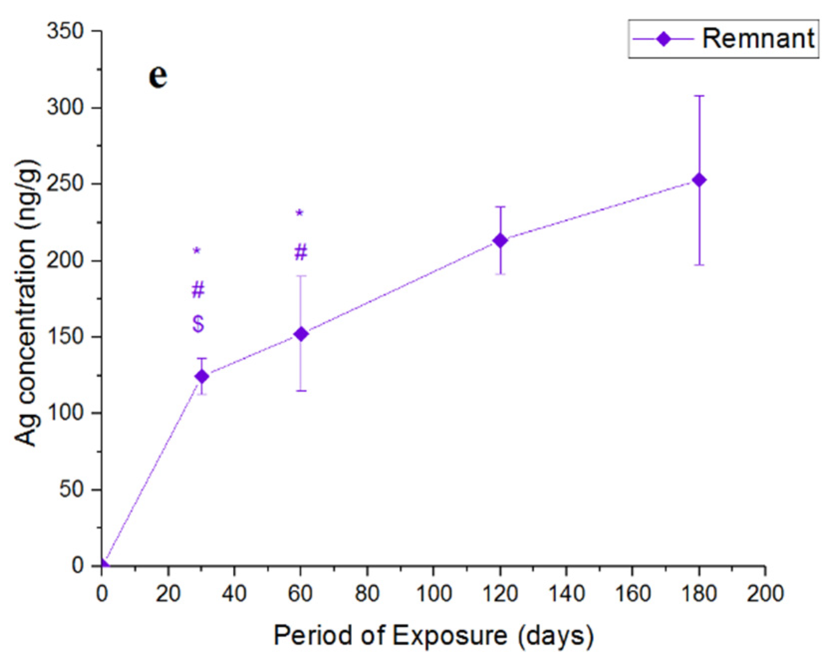 Nanomaterials 11 03204 g004b 550