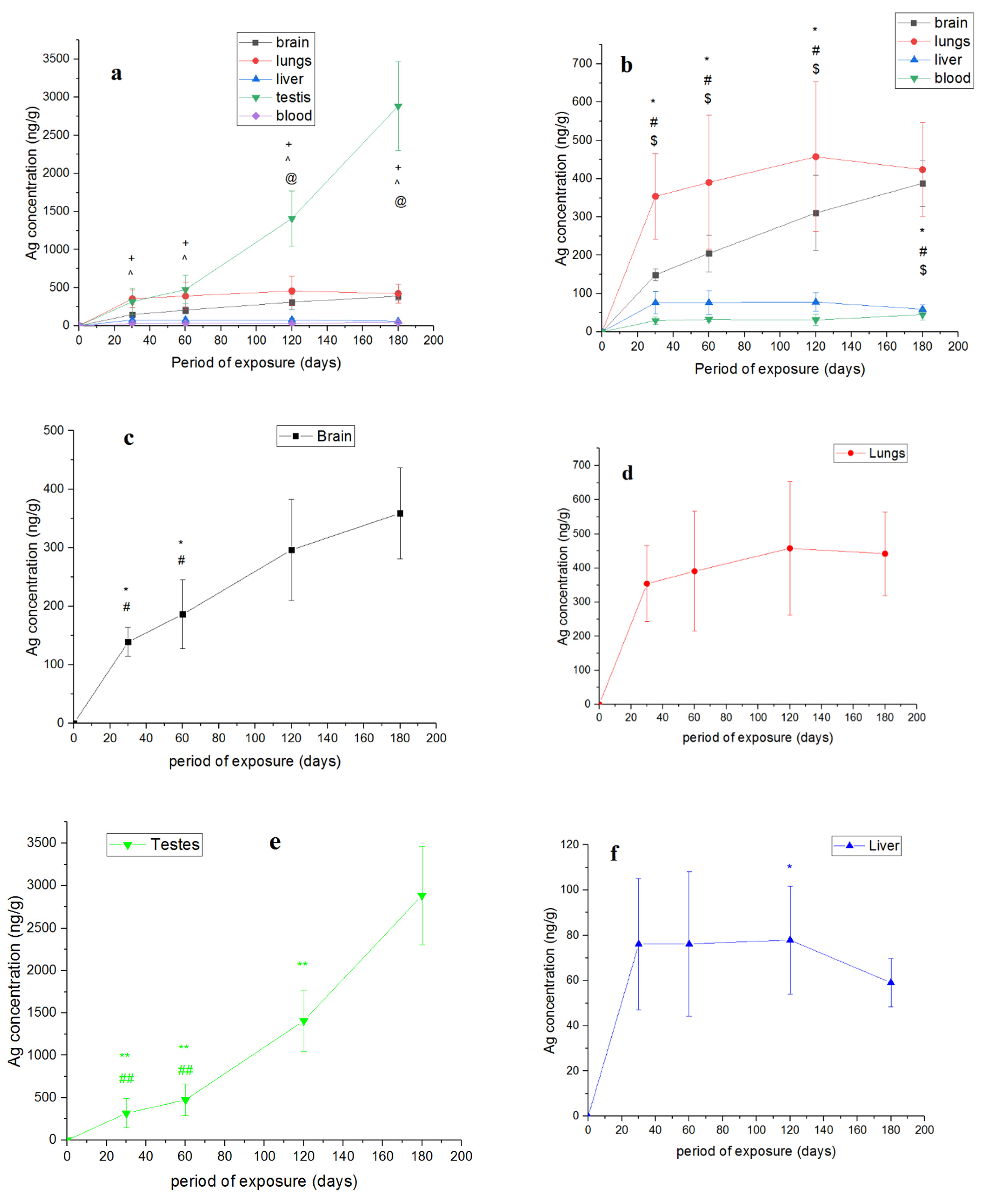 Nanomaterials 11 03204 g005a 550