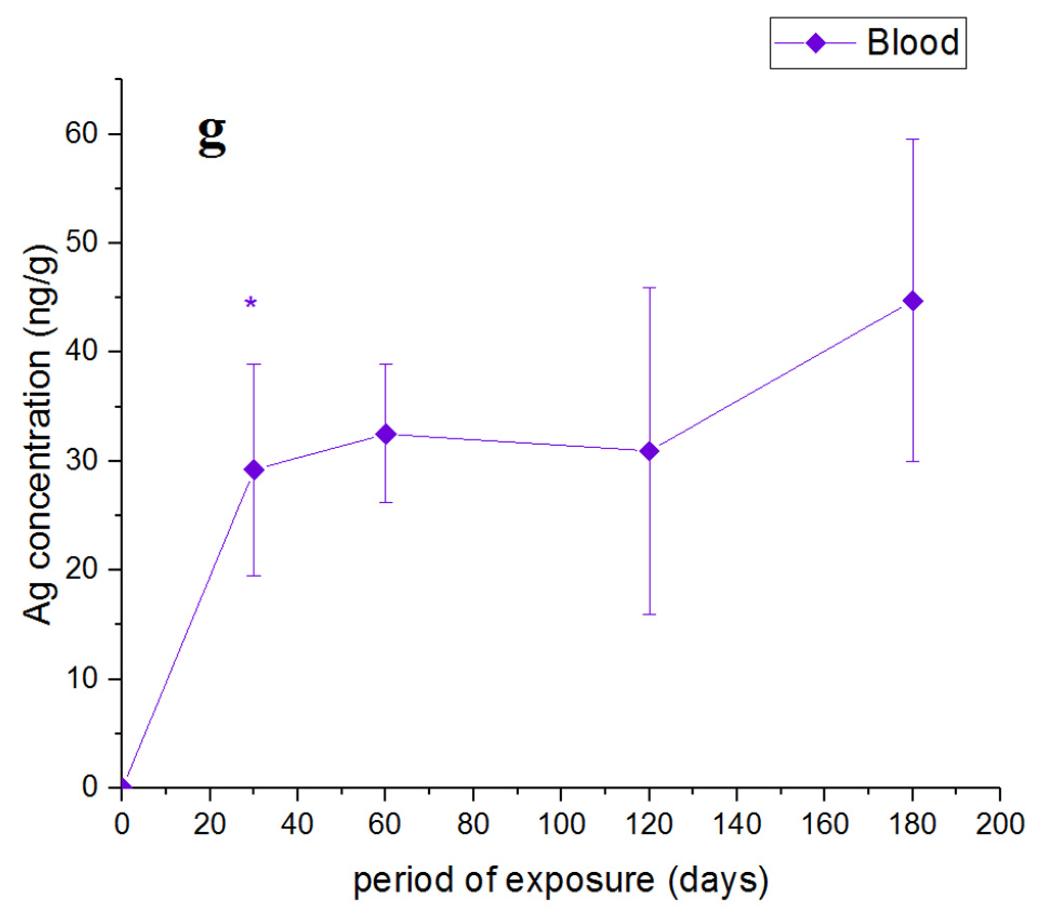 Nanomaterials 11 03204 g005b 550