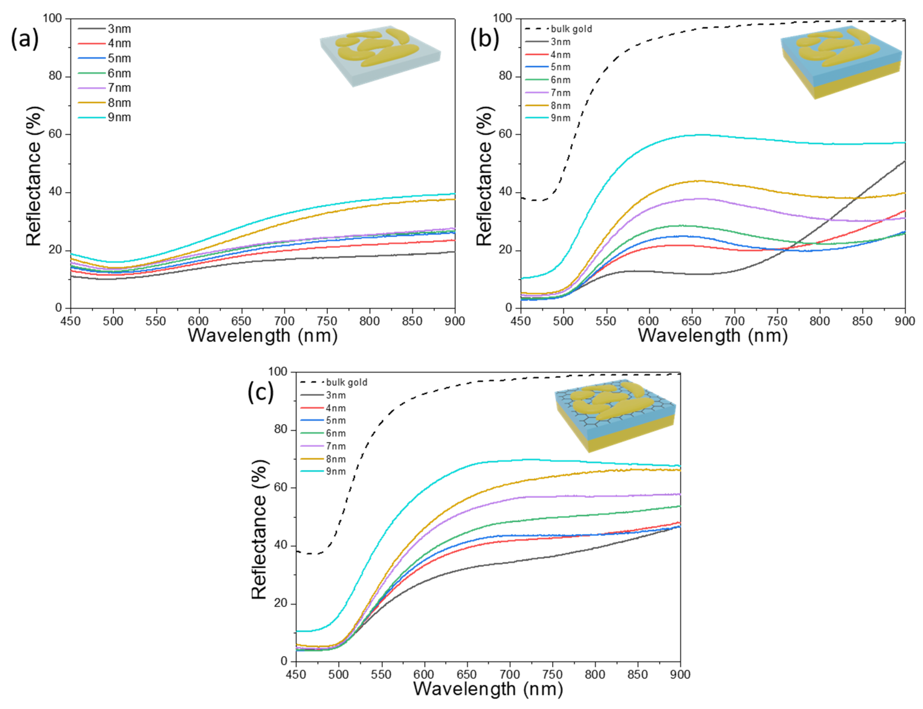 Nanomaterials 11 03205 g002