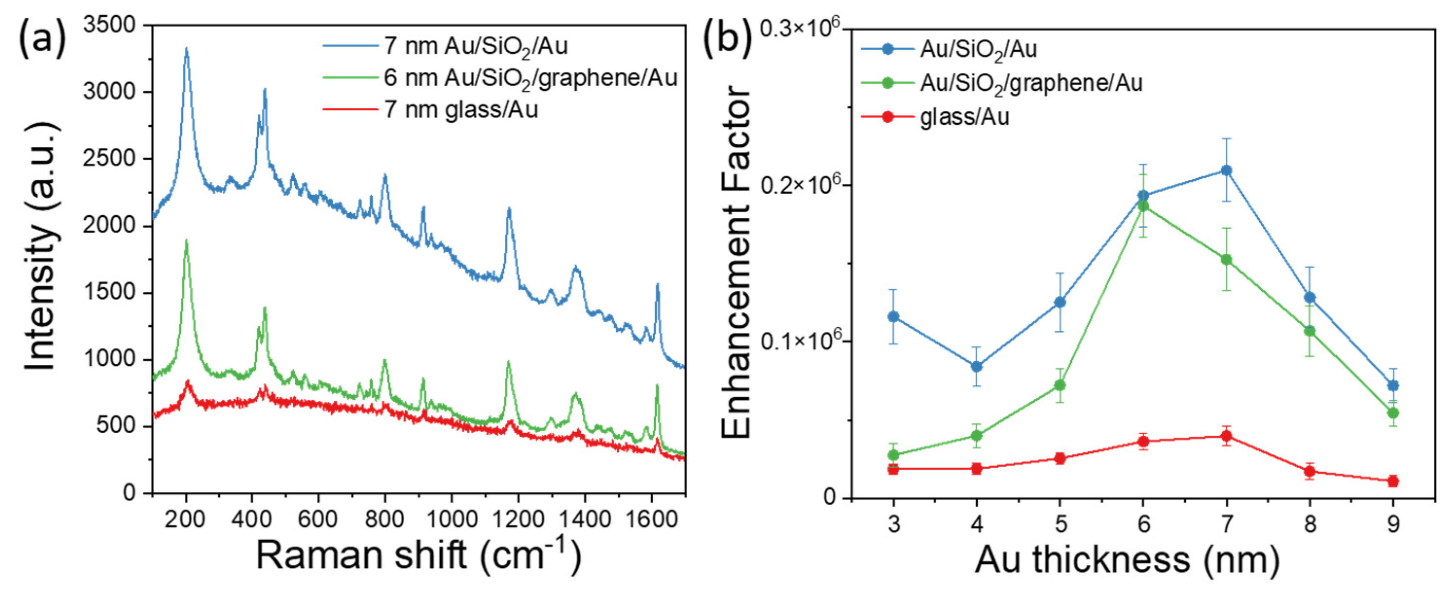 Nanomaterials 11 03205 g005