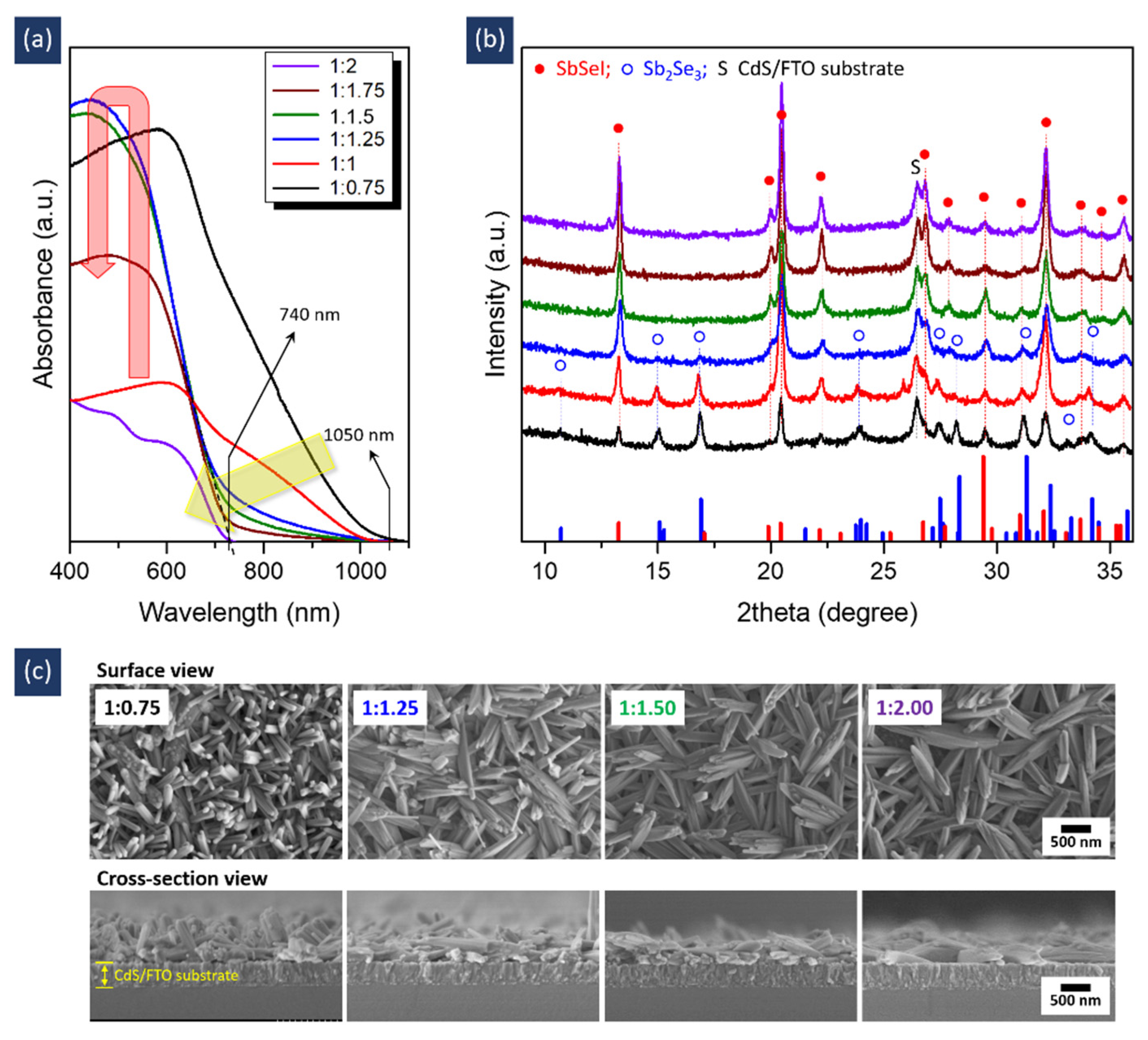 Nanomaterials 11 03206 g002 550