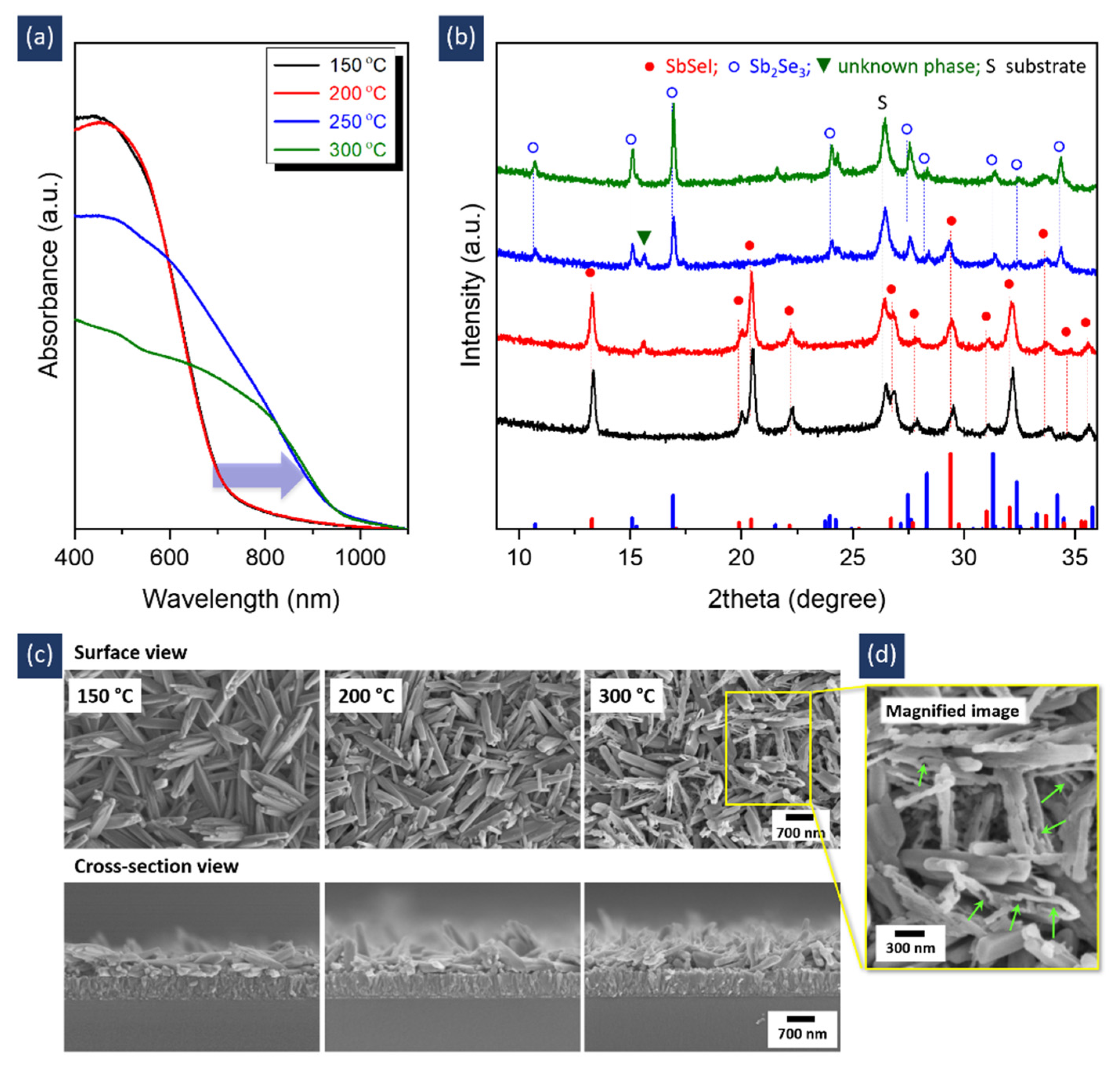 Nanomaterials 11 03206 g003 550